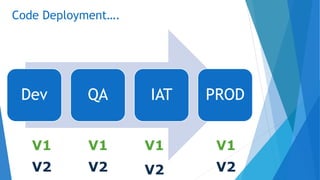 Version-Control-System.pptx