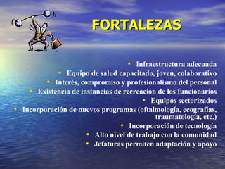 Infraestructura adecuada Equipo de salud capacitado, joven, colaborativo Interés, compromiso y profesionalismo del personal Existencia de instancias de recreación de los funcionarios Equipos sectorizados Incorporación de nuevos programas (oftalmología, ecografías, traumatología, etc.) Incorporación de tecnología Alto nivel de trabajo con la comunidad Jefaturas permiten adaptación y apoyo FORTALEZAS 