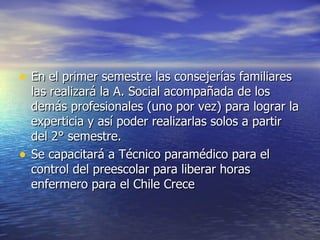 En el primer semestre las consejerías familiares las realizará la A. Social acompañada de los demás profesionales (uno por vez) para lograr la experticia y así poder realizarlas solos a partir del 2° semestre. Se capacitará a Técnico paramédico para el control del preescolar para liberar horas enfermero para el Chile Crece 