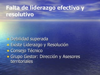 Falta de liderazgo efectivo y resolutivo Debilidad superada Existe Liderazgo y Resolución Consejo Técnico Grupo Gestor: Dirección y Asesores territoriales 