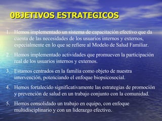 0BJETIVOS ESTRATEGICOS Hemos implementado un sistema de capacitación efectivo que da cuenta de las necesidades de los usuarios internos y externos, especialmente en lo que se refiere al Modelo de Salud Familiar. Hemos implementado actividades que promueven la participación real de los usuarios internos y externos. Estamos centrados en la familia como objeto de nuestra intervención, potenciando el enfoque biopsicosocial. Hemos fortalecido significativamente las estrategias de promoción y prevención de salud en un trabajo conjunto con la comunidad. Hemos consolidado un trabajo en equipo, con enfoque multidisciplinario y con un liderazgo efectivo. 