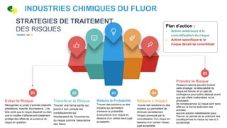 Réduire L’impact
trouver des solutions ou des
moyens qui permettent de
diminuer sensiblement
l’impact provoqué par la
concrétisation d’un risque en
dessous d’un certain niveau
jugé acceptable.
Réduire la Probabilité
Trouver des solutions ou des
moyens qui permettent
d’amener la probabilité
d’occurrence d’un risque en
dessous d’un certain seuil jugé
acceptable.
Transférer le Risque
Trouver une tierce partie qui
prend à son compte les
conséquences qui
résulteraient de l’occurrence
du risque comme l’assurance
des biens
Eviter le Risque
Réorganiser le projet d’activité (objectifs,
prestations, marché, fournisseurs...) de
telle sorte que le risque disparaît ou bien
que le modèle d’affaires soit totalement
protégé des effets de la survenue du
risque en question.
Prendre le Risque
Plusieurs raisons peuvent motiver
cette stratégie :la détectabilité du
risque est bonne, et un plan de
contingence pourra être déployé avant
que des effets indésirables ne se
produisent ;
les conséquences du risque sont sans
effet sur la bonne exécution des
activités ;
aucune solution satisfaisante (pour
l’heure) ne permet de se prémunir des
conséquences du risque au cas où il
surviendrait.
01 02 03 04
05
STRATEGIES DE TRAITEMENT
DES RISQUES
Plan d’action :
- Action antérieure à la
concrétisation du risque
- Action spécifique si le
risque devait se concrétiser
INDUSTRIES CHIMIQUES DU FLUOR
 
