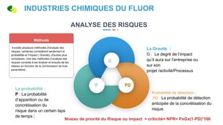 ANALYSE DES RISQUES
La probabilité :
P : La probabilité
d’apparition ou de
concrétisation du
risque dans un certain laps
de temps ;
Probabilité de détection :
PD : La probabilité de détection
anticipée de la concrétisation du
risque.
La Gravité :
G : Le degré de l’impact
qu’il aura sur l’entreprise ou
sur son
projet /activité/Processus
Méthode
Il existe plusieurs méthodes d'analyse des
risques, certaines considèrent seulement la
probabilité et l’impact ( Gravité), d'autres plus
complexes. Une des méthodes d’analyse des
risques consiste à les évaluer et ensuite de les
classer en fonction de la combinaison de trois
paramètres :
Niveau de priorité du Risque ou impact = criticité= NPR= PxGx(1-PD)*100
INDUSTRIES CHIMIQUES DU FLUOR
 