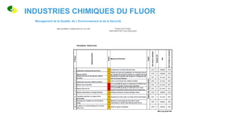 INDUSTRIES CHIMIQUES DU FLUOR
Management de la Qualité, de L’Environnement et de la Sécurité
 