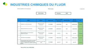 INDUSTRIES CHIMIQUES DU FLUOR
 