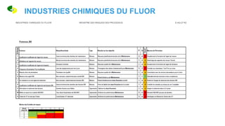 INDUSTRIES CHIMIQUES DU FLUOR
 