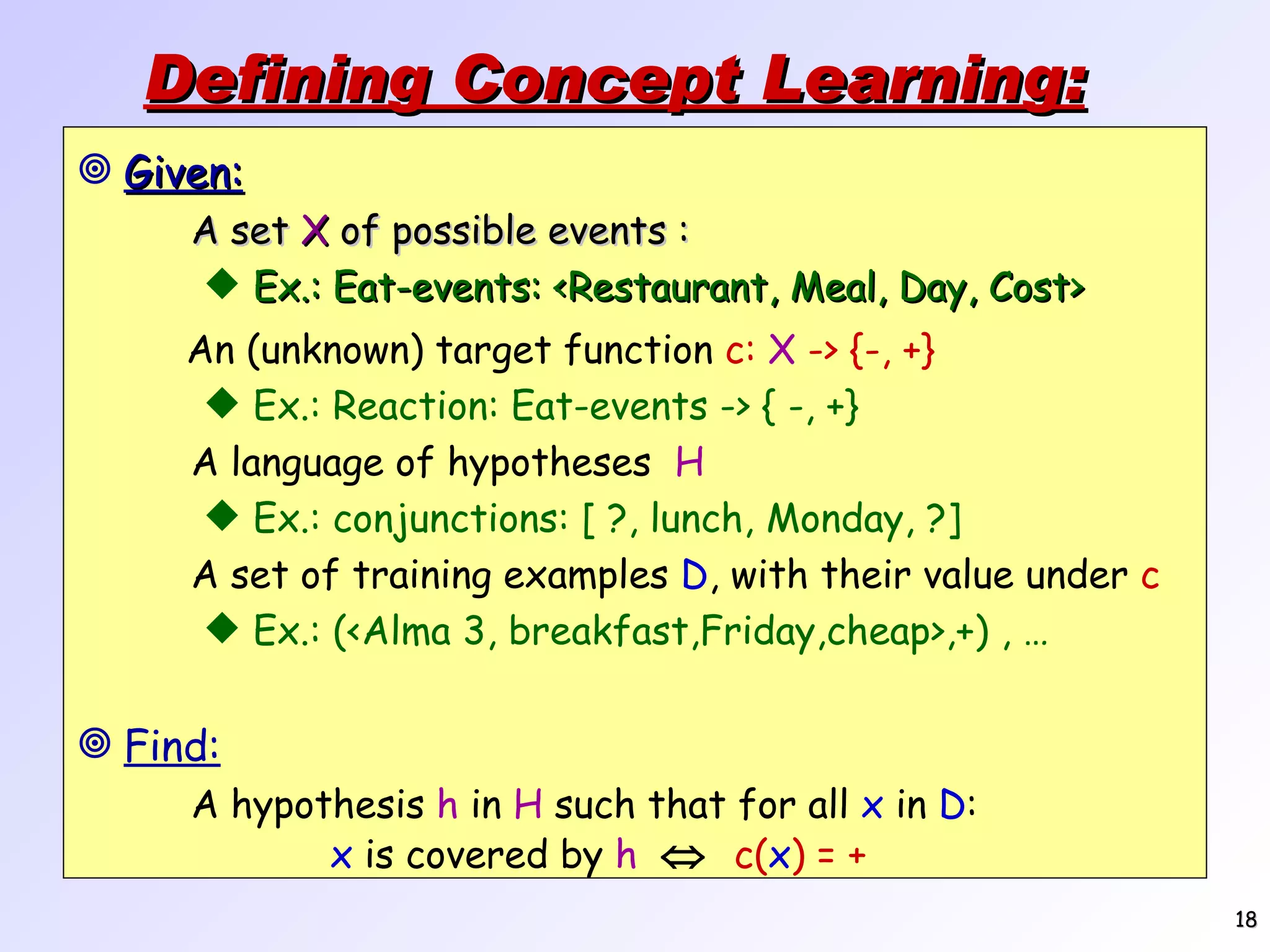 Defining Concept Learning: Given: A set X of possible events : Ex.: Eat-events: <Restaurant, Meal, Day, Cost> An (unknown) target function c: X -> {-, +} Ex.: Reaction: Eat-events -> { -, +} A language of hypotheses H Ex.: conjunctions: [ ?, lunch, Monday, ?] A set of training examples D , with their value under c Ex.: (<Alma 3, breakfast,Friday,cheap>,+) , … Find: A hypothesis h in H such that for all x in D : x is covered by h  c( x ) = + 