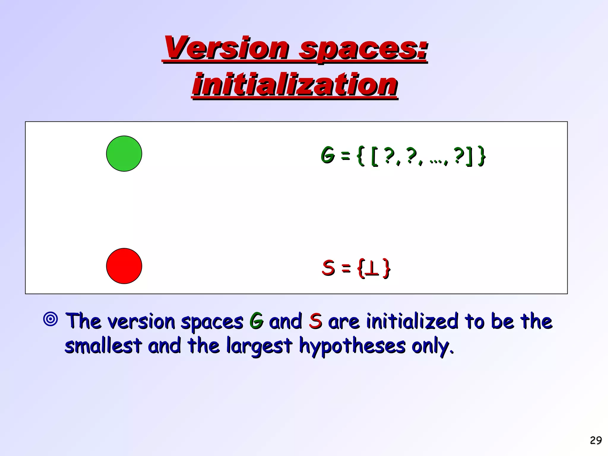 Version spaces: initialization The version spaces G and S are initialized to be the smallest and the largest hypotheses only. G = { [ ?, ?, …, ?] } S = {  } 