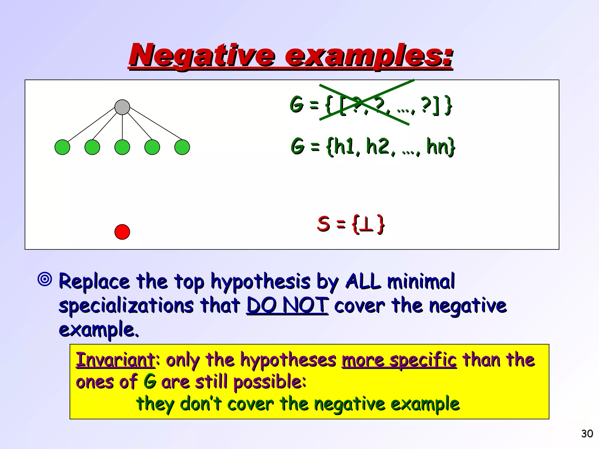 Negative examples: Replace the top hypothesis by ALL minimal specializations that DO NOT cover the negative example. Invariant : only the hypotheses more specific than the ones of G are still possible: they don’t cover the negative example S = {  } G = { [ ?, ?, …, ?] } G = {h1, h2, …, hn} 