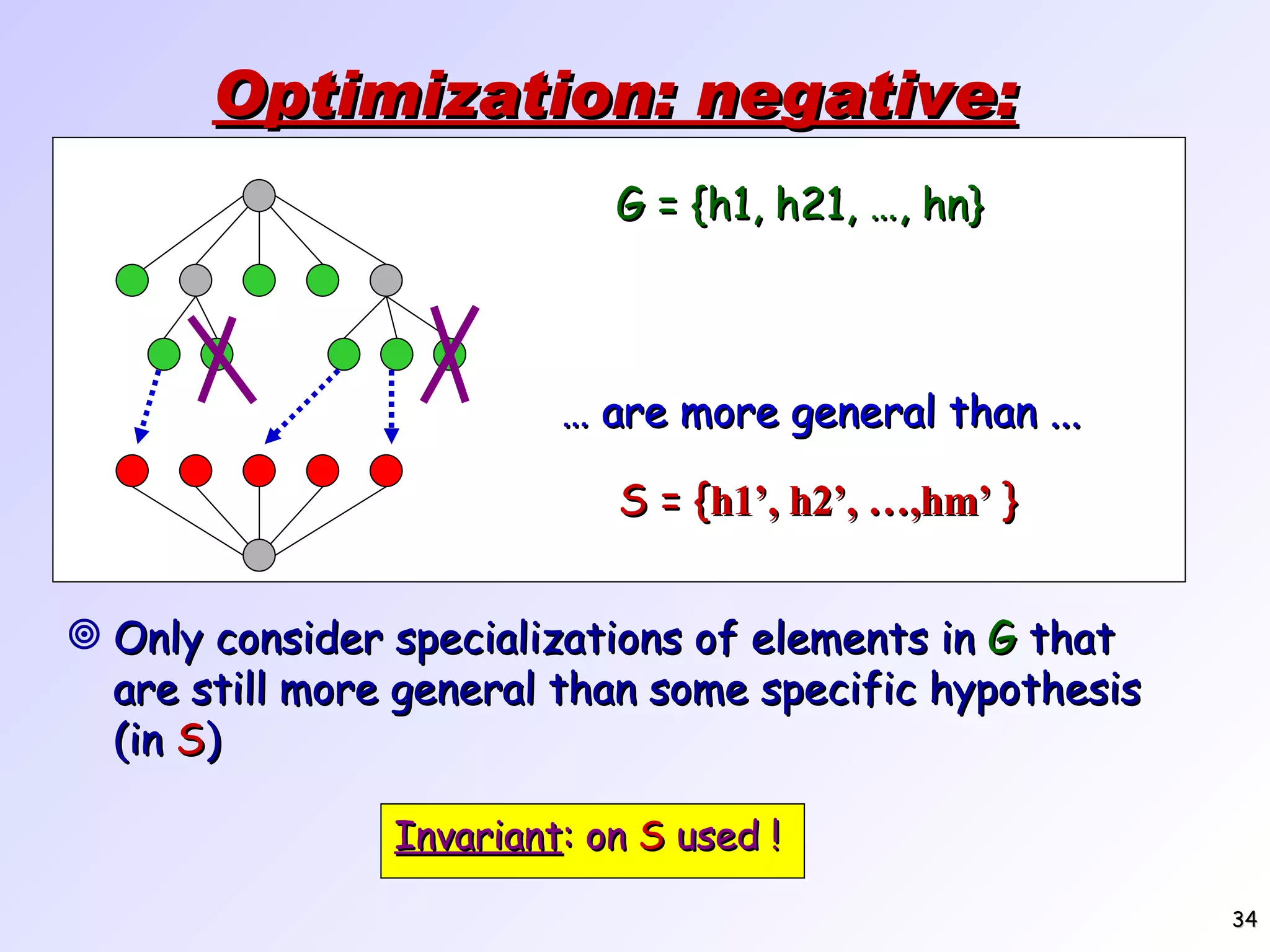 Optimization: negative: Only consider specializations of elements in G that are still more general than some specific hypothesis (in S ) … are more general than ... G = {h1, h21, …, hn} S = { h1’, h2’, …,hm’ } Invariant : on S used ! 