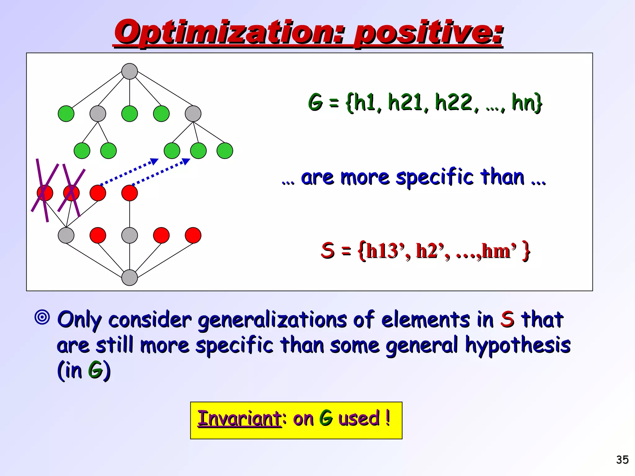 Optimization: positive: Only consider generalizations of elements in S that are still more specific than some general hypothesis (in G ) … are more specific than ... Invariant : on G used ! G = {h1, h21, h22, …, hn} S = { h13’, h2’, …,hm’ } 
