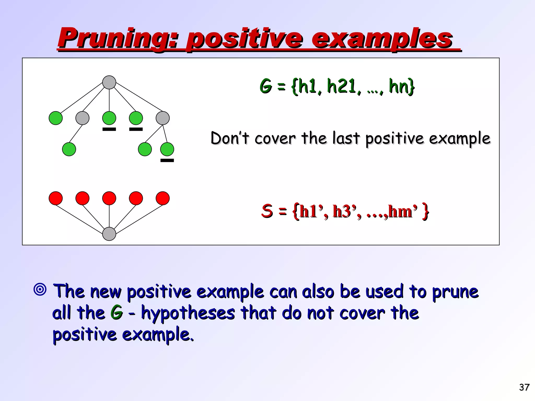 Pruning: positive examples The new positive example can also be used to prune all the G - hypotheses that do not cover the positive example. G = {h1, h21, …, hn} S = { h1’, h3’, …,hm’ } Don’t cover the last positive example 
