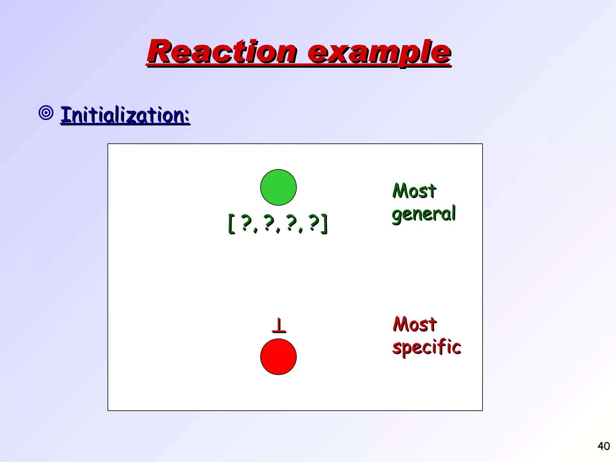 Reaction example Initialization: [ ?, ?, ?, ?] Most general  Most specific 
