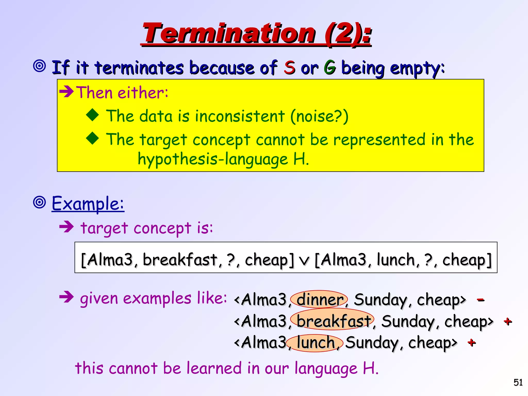 Termination (2): If it terminates because of S or G being empty: Then either: The data is inconsistent (noise?) The target concept cannot be represented in the hypothesis-language H. [Alma3, breakfast, ?, cheap]  [Alma3, lunch, ?, cheap] <Alma3, dinner, Sunday, cheap> - <Alma3, breakfast, Sunday, cheap> + <Alma3, lunch, Sunday, cheap> + Example: target concept is: given examples like: this cannot be learned in our language H. 