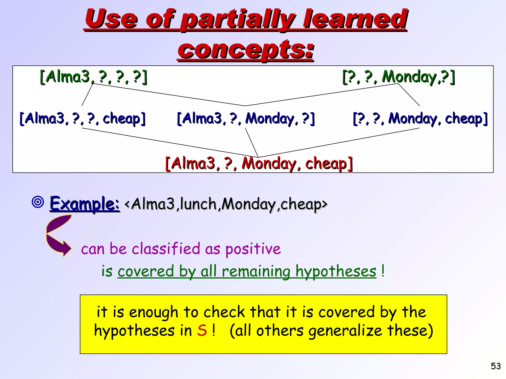 Use of partially learned concepts: Example: <Alma3,lunch,Monday,cheap> [Alma3, ?, ?, ?] [?, ?, Monday,?] [Alma3, ?, Monday, cheap] [Alma3, ?, ?, cheap] [?, ?, Monday, cheap] [Alma3, ?, Monday, ?] can be classified as positive is covered by all remaining hypotheses ! it is enough to check that it is covered by the hypotheses in S ! (all others generalize these) 