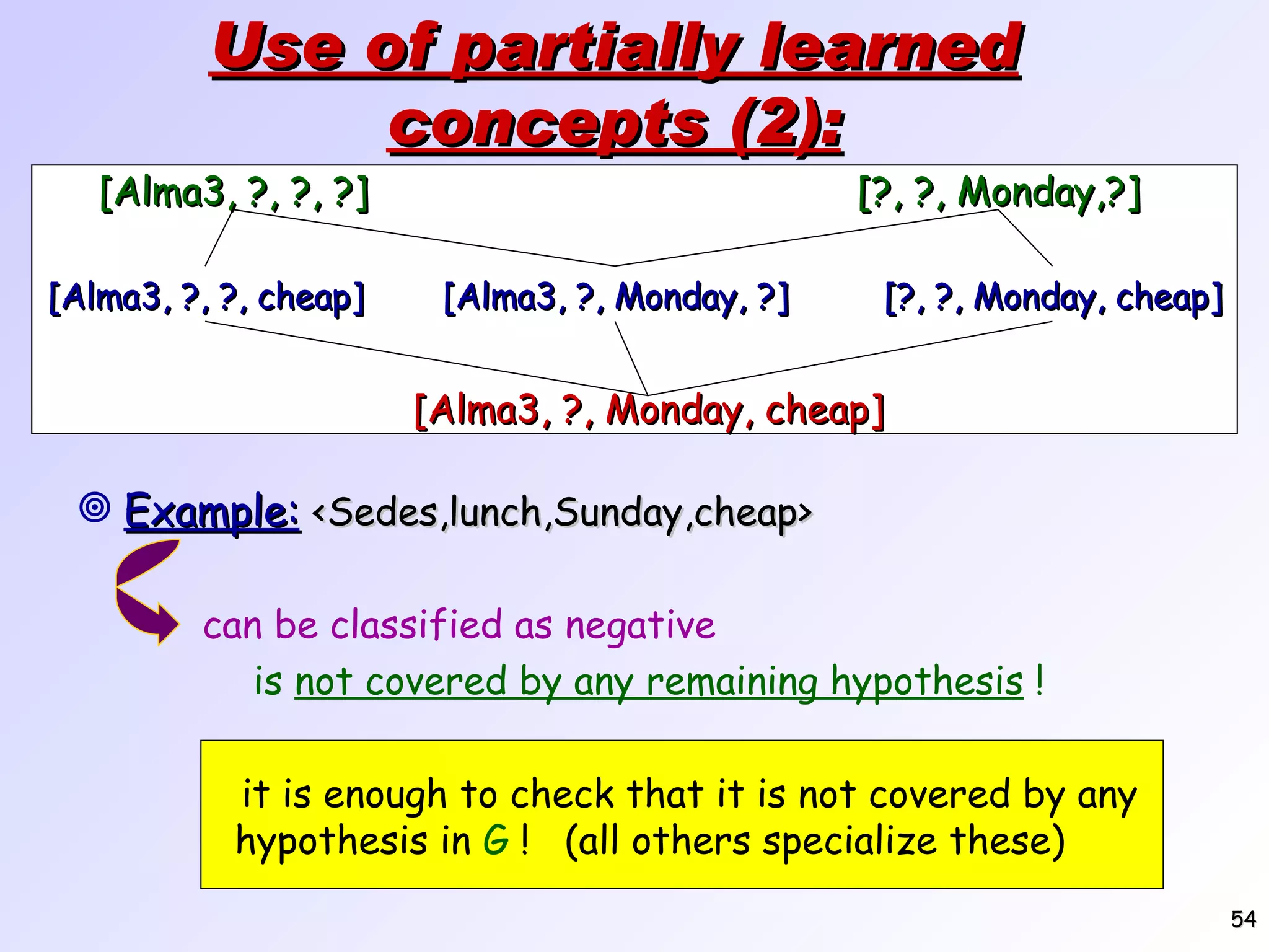 Use of partially learned concepts (2): Example: <Sedes,lunch,Sunday,cheap> [Alma3, ?, ?, ?] [?, ?, Monday,?] [Alma3, ?, Monday, cheap] [Alma3, ?, ?, cheap] [?, ?, Monday, cheap] [Alma3, ?, Monday, ?] can be classified as negative is not covered by any remaining hypothesis ! it is enough to check that it is not covered by any hypothesis in G ! (all others specialize these) 