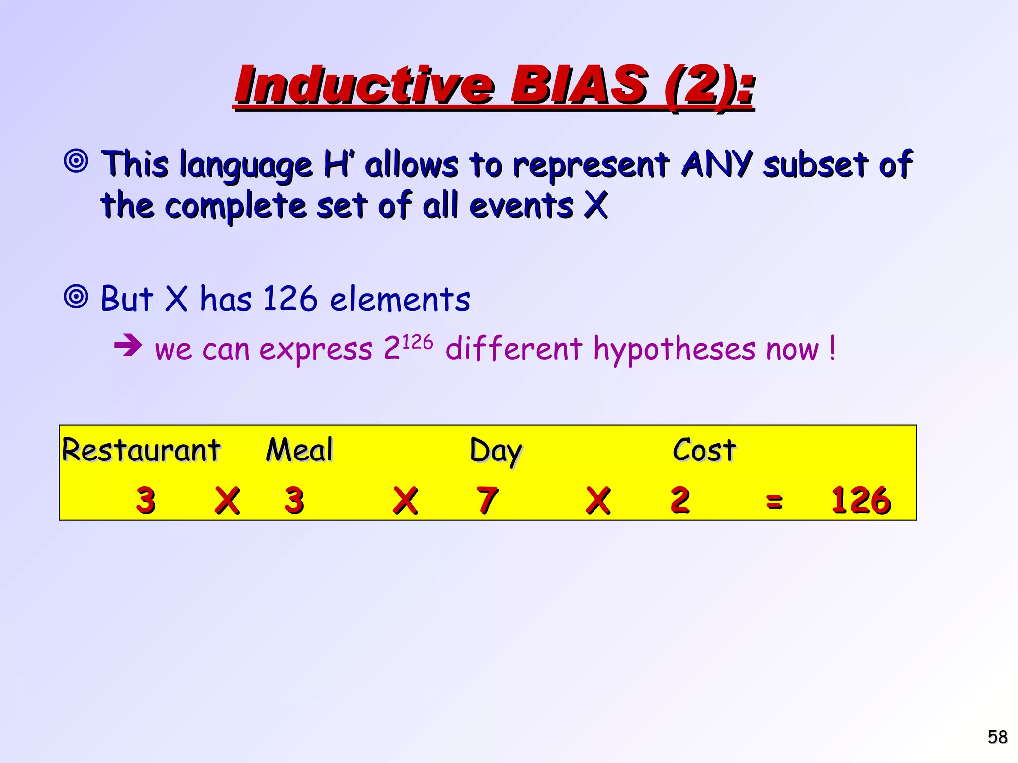 Inductive BIAS (2): This language H’ allows to represent ANY subset of the complete set of all events X But X has 126 elements we can express 2 126 different hypotheses now ! Restaurant Meal Day Cost 3 X 3 X 7 X 2 = 126 