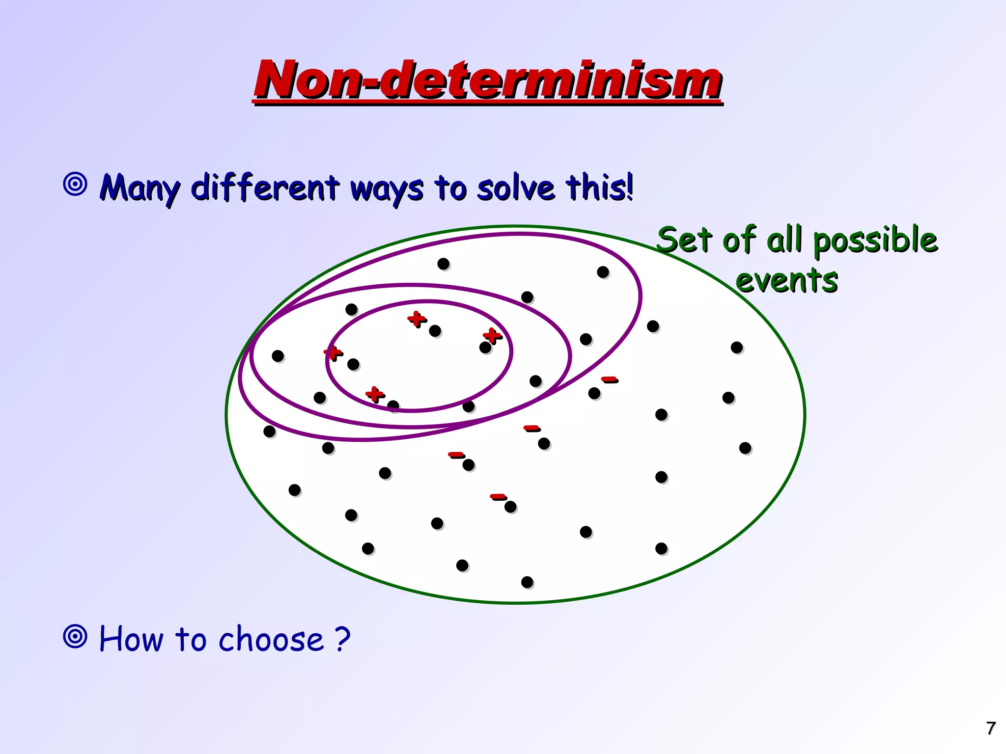 Non-determinism Many different ways to solve this! How to choose ? Set of all possible events                                   + + + + - - - - 