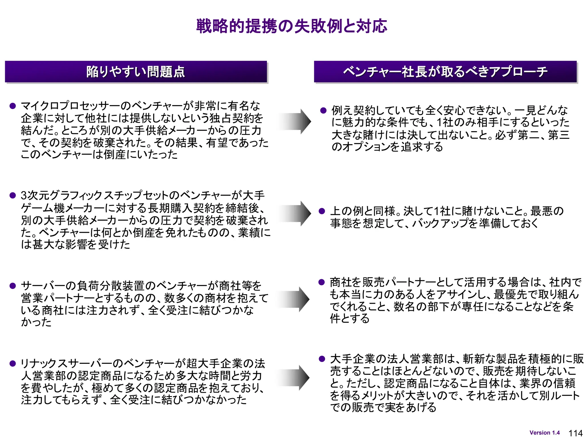 114
Version 1.4
ベンチャー社長が取るべきアプローチ
陥りやすい問題点
⚫ マイクロプロセッサーのベンチャーが非常に有名な
企業に対して他社には提供しないという独占契約を
結んだ。ところが別の大手供給メーカーからの圧力
で、その契約を破棄された。その結果、有望であった
このベンチャーは倒産にいたった
⚫ 3次元グラフィックスチップセットのベンチャーが大手
ゲーム機メーカーに対する長期購入契約を締結後、
別の大手供給メーカーからの圧力で契約を破棄され
た。ベンチャーは何とか倒産を免れたものの、業績に
は甚大な影響を受けた
⚫ サーバーの負荷分散装置のベンチャーが商社等を
営業パートナーとするものの、数多くの商材を抱えて
いる商社には注力されず、全く受注に結びつかな
かった
⚫ リナックスサーバーのベンチャーが超大手企業の法
人営業部の認定商品になるため多大な時間と労力
を費やしたが、極めて多くの認定商品を抱えており、
注力してもらえず、全く受注に結びつかなかった
⚫ 例え契約していても全く安心できない。一見どんな
に魅力的な条件でも、1社のみ相手にするといった
大きな賭けには決して出ないこと。必ず第二、第三
のオプションを追求する
戦略的提携の失敗例と対応
⚫ 上の例と同様。決して1社に賭けないこと。最悪の
事態を想定して、バックアップを準備しておく
⚫ 商社を販売パートナーとして活用する場合は、社内で
も本当に力のある人をアサインし、最優先で取り組ん
でくれること、数名の部下が専任になることなどを条
件とする
⚫ 大手企業の法人営業部は、斬新な製品を積極的に販
売することはほとんどないので、販売を期待しないこ
と。ただし、認定商品になること自体は、業界の信頼
を得るメリットが大きいので、それを活かして別ルート
での販売で実をあげる
 