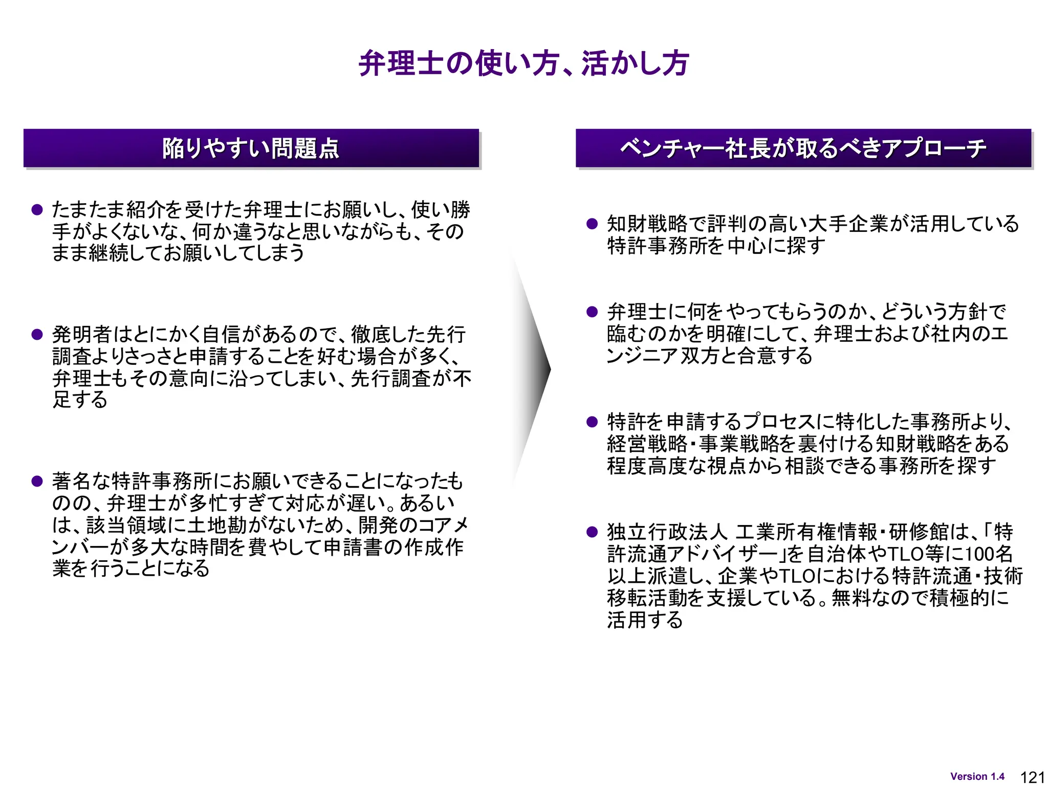 121
Version 1.4
弁理士の使い方、活かし方
ベンチャー社長が取るべきアプローチ
陥りやすい問題点
⚫ たまたま紹介を受けた弁理士にお願いし、使い勝
手がよくないな、何か違うなと思いながらも、その
まま継続してお願いしてしまう
⚫ 発明者はとにかく自信があるので、徹底した先行
調査よりさっさと申請することを好む場合が多く、
弁理士もその意向に沿ってしまい、先行調査が不
足する
⚫ 著名な特許事務所にお願いできることになったも
のの、弁理士が多忙すぎて対応が遅い。あるい
は、該当領域に土地勘がないため、開発のコアメ
ンバーが多大な時間を費やして申請書の作成作
業を行うことになる
⚫ 知財戦略で評判の高い大手企業が活用している
特許事務所を中心に探す
⚫ 弁理士に何をやってもらうのか、どういう方針で
臨むのかを明確にして、弁理士および社内のエ
ンジニア双方と合意する
⚫ 特許を申請するプロセスに特化した事務所より、
経営戦略・事業戦略を裏付ける知財戦略をある
程度高度な視点から相談できる事務所を探す
⚫ 独立行政法人 工業所有権情報・研修館は、「特
許流通アドバイザー」を自治体やTLO等に100名
以上派遣し、企業やTLOにおける特許流通・技術
移転活動を支援している。無料なので積極的に
活用する
 