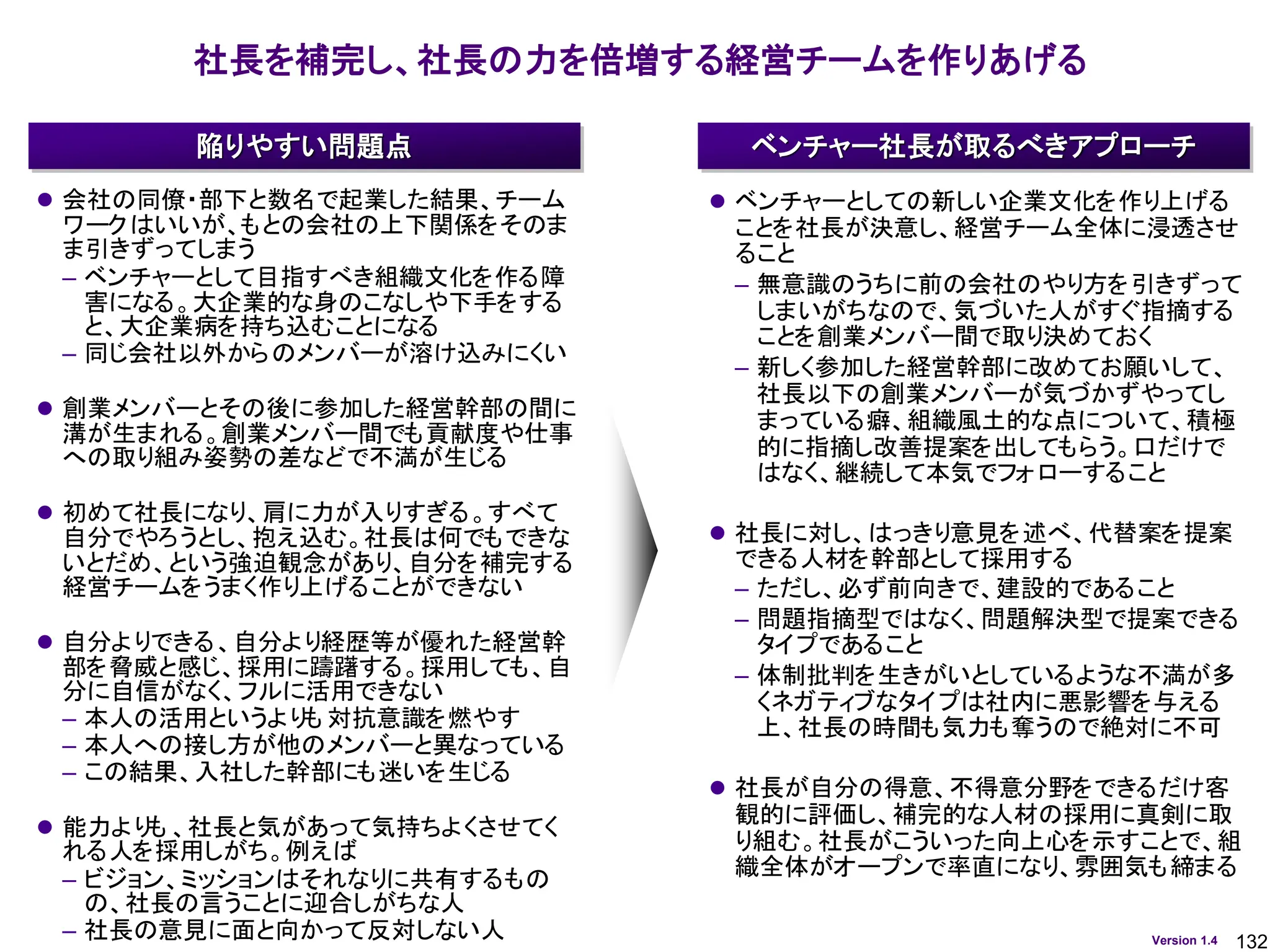132
Version 1.4
社長を補完し、社長の力を倍増する経営チームを作りあげる
ベンチャー社長が取るべきアプローチ
陥りやすい問題点
⚫ 会社の同僚・部下と数名で起業した結果、チーム
ワークはいいが、もとの会社の上下関係をそのま
ま引きずってしまう
– ベンチャーとして目指すべき組織文化を作る障
害になる。大企業的な身のこなしや下手をする
と、大企業病を持ち込むことになる
– 同じ会社以外からのメンバーが溶け込みにくい
⚫ 創業メンバーとその後に参加した経営幹部の間に
溝が生まれる。創業メンバー間でも貢献度や仕事
への取り組み姿勢の差などで不満が生じる
⚫ 初めて社長になり、肩に力が入りすぎる。すべて
自分でやろうとし、抱え込む。社長は何でもできな
いとだめ、という強迫観念があり、自分を補完する
経営チームをうまく作り上げることができない
⚫ 自分よりできる、自分より経歴等が優れた経営幹
部を脅威と感じ、採用に躊躇する。採用しても、自
分に自信がなく、フルに活用できない
– 本人の活用というより
も 対抗意識を燃やす
– 本人への接し方が他のメンバーと異なっている
– この結果、入社した幹部にも迷いを生じる
⚫ 能力より
も 、社長と気があって気持ちよくさせてく
れる人を採用しがち。例えば
– ビジョン、ミッションはそれなりに共有するもの
の、社長の言うことに迎合しがちな人
– 社長の意見に面と向かって反対しない人
⚫ ベンチャーとしての新しい企業文化を作り上げる
ことを社長が決意し、経営チーム全体に浸透させ
ること
– 無意識のうちに前の会社のやり方を引きずって
しまいがちなので、気づいた人がすぐ指摘する
ことを創業メンバー間で取り決めておく
– 新しく参加した経営幹部に改めてお願いして、
社長以下の創業メンバーが気づかずやってし
まっている癖、組織風土的な点について、積極
的に指摘し改善提案を出してもらう。口だけで
はなく、継続して本気でフォローすること
⚫ 社長に対し、はっきり意見を述べ、代替案を提案
できる人材を幹部として採用する
– ただし、必ず前向きで、建設的であること
– 問題指摘型ではなく、問題解決型で提案できる
タイプであること
– 体制批判を生きがいとしているような不満が多
くネガティブなタイプは社内に悪影響を与える
上、社長の時間も気力も奪うので絶対に不可
⚫ 社長が自分の得意、不得意分野をできるだけ客
観的に評価し、補完的な人材の採用に真剣に取
り組む。社長がこういった向上心を示すことで、組
織全体がオープンで率直になり、雰囲気も締まる
 