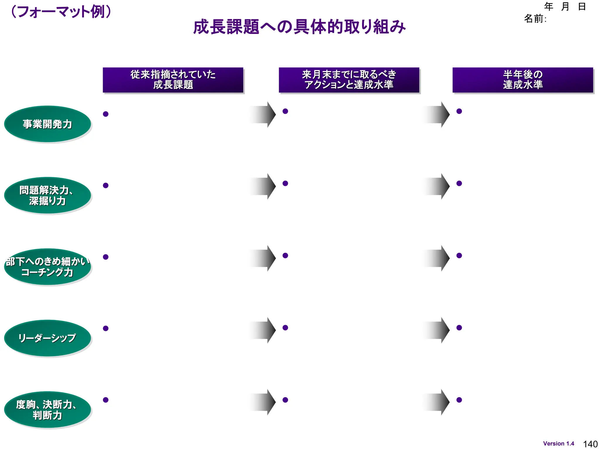 140
Version 1.4
事業開発力
⚫
問題解決力、
深掘り力
⚫
⚫
⚫
リーダーシップ
⚫ ⚫
成長課題への具体的取り組み
来月末までに取るべき
アクションと達成水準
従来指摘されていた
成長課題
部下へのきめ細かい
コーチング力
⚫ ⚫
度胸、決断力、
判断力
⚫ ⚫
⚫
⚫
⚫
半年後の
達成水準
⚫
⚫
（フォーマット例） 年 月 日
名前：
 