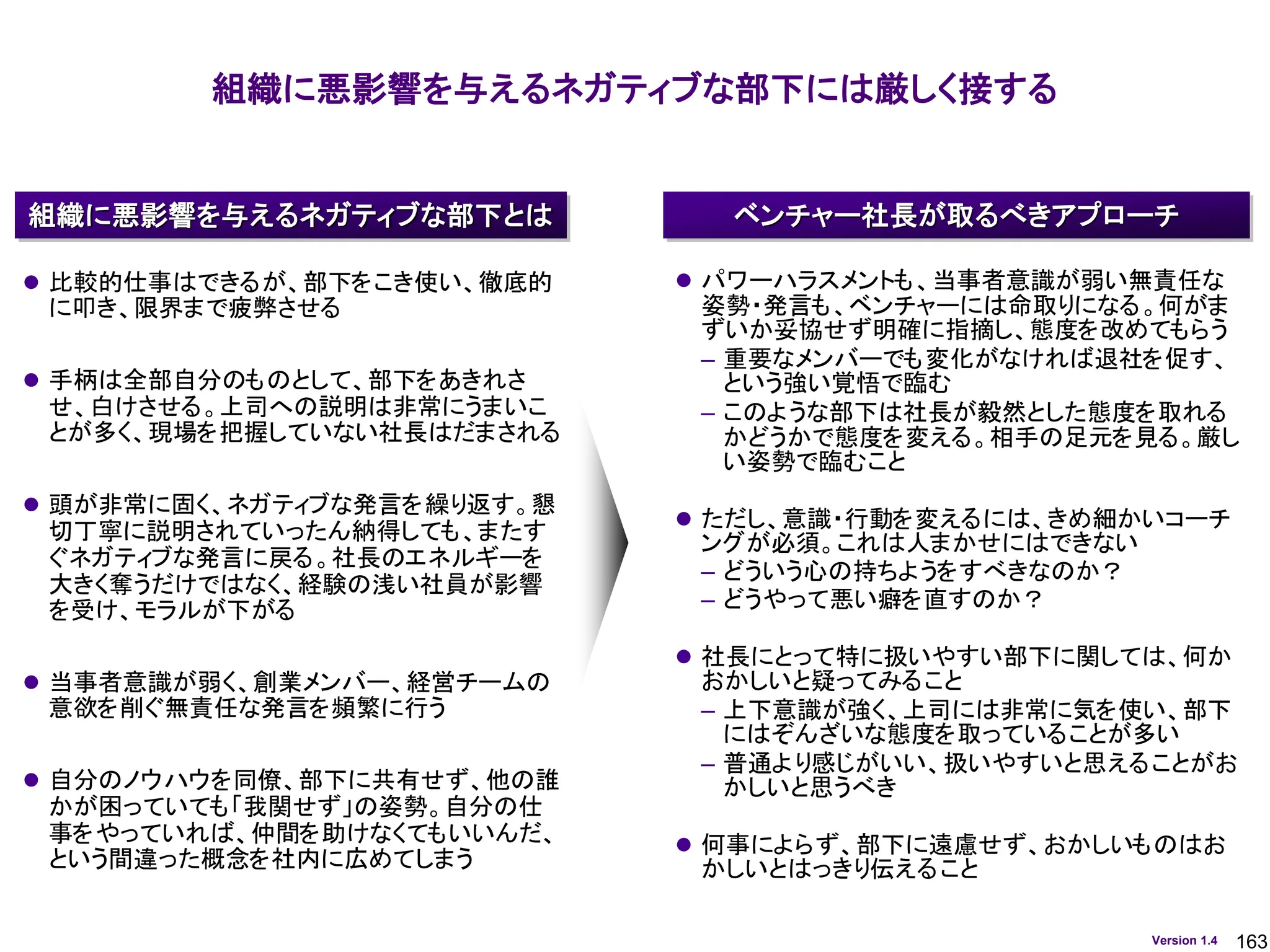 163
Version 1.4
組織に悪影響を与えるネガティブな部下には厳しく接する
ベンチャー社長が取るべきアプローチ
組織に悪影響を与えるネガティブな部下とは
⚫ 比較的仕事はできるが、部下をこき使い、徹底的
に叩き、限界まで疲弊させる
⚫ 手柄は全部自分のものとして、部下をあきれさ
せ、白けさせる。上司への説明は非常にうまいこ
とが多く、現場を把握していない社長はだまされる
⚫ 頭が非常に固く、ネガティブな発言を繰り返す。懇
切丁寧に説明されていったん納得しても、またす
ぐネガティブな発言に戻る。社長のエネルギーを
大きく奪うだけではなく、経験の浅い社員が影響
を受け、モラルが下がる
⚫ 当事者意識が弱く、創業メンバー、経営チームの
意欲を削ぐ無責任な発言を頻繁に行う
⚫ 自分のノウハウを同僚、部下に共有せず、他の誰
かが困っていても「我関せず」の姿勢。自分の仕
事をやっていれば、仲間を助けなくてもいいんだ、
という間違った概念を社内に広めてしまう
⚫ パワーハラスメントも、当事者意識が弱い無責任な
姿勢・発言も、ベンチャーには命取りになる。何がま
ずいか妥協せず明確に指摘し、態度を改めてもらう
– 重要なメンバーでも変化がなければ退社を促す、
という強い覚悟で臨む
– このような部下は社長が毅然とした態度を取れる
かどうかで態度を変える。相手の足元を見る。厳し
い姿勢で臨むこと
⚫ ただし、意識・行動を変えるには、きめ細かいコーチ
ングが必須。これは人まかせにはできない
– どういう心の持ちようをすべきなのか？
– どうやって悪い癖を直すのか？
⚫ 社長にとって特に扱いやすい部下に関しては、何か
おかしいと疑ってみること
– 上下意識が強く、上司には非常に気を使い、部下
にはぞんざいな態度を取っていることが多い
– 普通より感じがいい、扱いやすいと思えることがお
かしいと思うべき
⚫ 何事によらず、部下に遠慮せず、おかしいものはお
かしいとはっきり伝えること
 