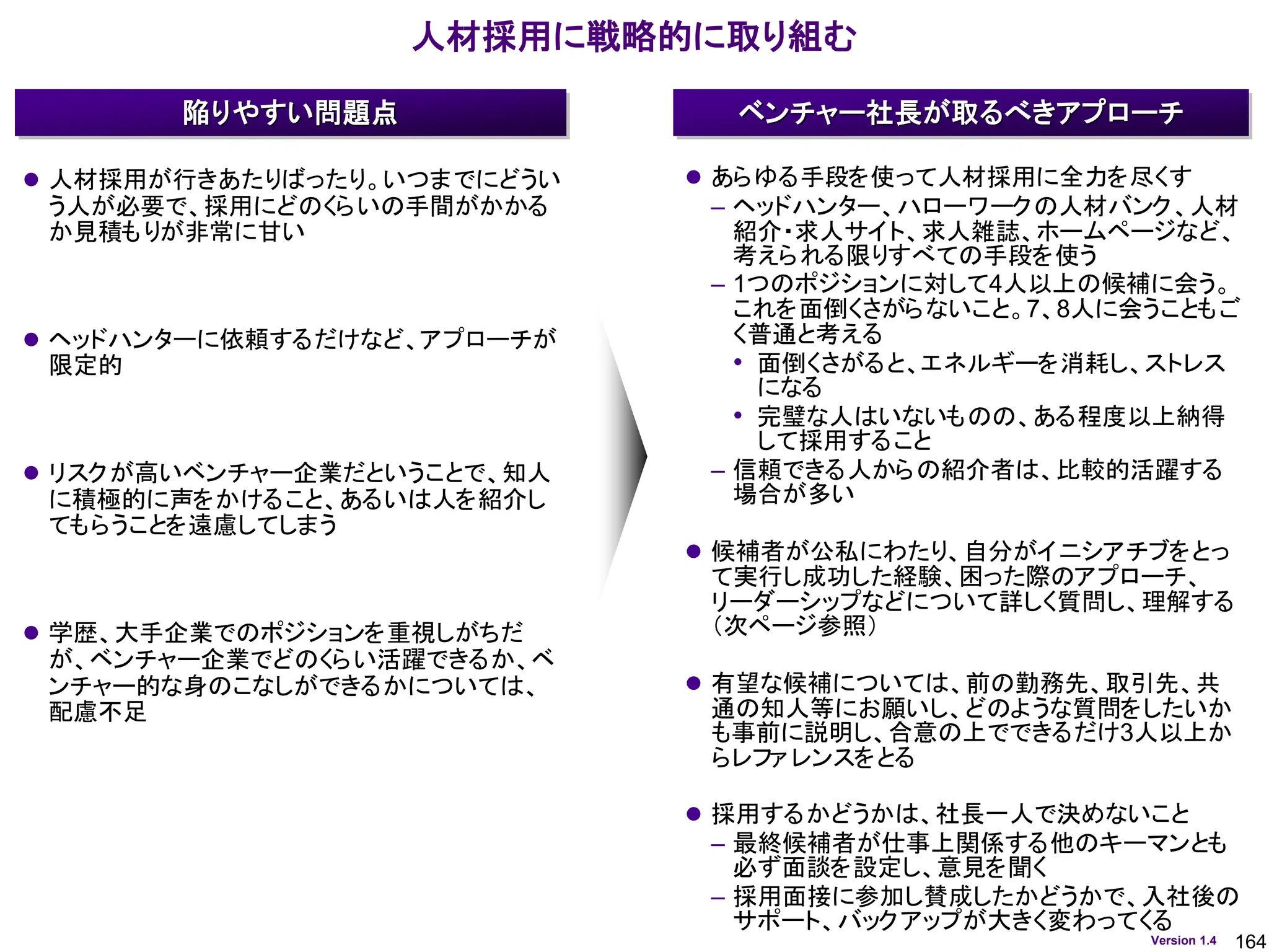 164
Version 1.4
人材採用に戦略的に取り組む
ベンチャー社長が取るべきアプローチ
陥りやすい問題点
⚫ 人材採用が行きあたりばったり。いつまでにどうい
う人が必要で、採用にどのくらいの手間がかかる
か見積もりが非常に甘い
⚫ ヘッドハンターに依頼するだけなど、アプローチが
限定的
⚫ リスクが高いベンチャー企業だということで、知人
に積極的に声をかけること、あるいは人を紹介し
てもらうことを遠慮してしまう
⚫ 学歴、大手企業でのポジションを重視しがちだ
が、ベンチャー企業でどのくらい活躍できるか、ベ
ンチャー的な身のこなしができるかについては、
配慮不足
⚫ あらゆる手段を使って人材採用に全力を尽くす
– ヘッドハンター、ハローワークの人材バンク、人材
紹介・求人サイト、求人雑誌、ホームページなど、
考えられる限りすべての手段を使う
– 1つのポジションに対して4人以上の候補に会う。
これを面倒くさがらないこと。7、8人に会うこともご
く普通と考える
• 面倒くさがると、エネルギーを消耗し、ストレス
になる
• 完璧な人はいないものの、ある程度以上納得
して採用すること
– 信頼できる人からの紹介者は、比較的活躍する
場合が多い
⚫ 候補者が公私にわたり、自分がイニシアチブをとっ
て実行し成功した経験、困った際のアプローチ、
リーダーシップなどについて詳しく質問し、理解する
（次ページ参照）
⚫ 有望な候補については、前の勤務先、取引先、共
通の知人等にお願いし、どのような質問をしたいか
も事前に説明し、合意の上でできるだけ3人以上か
らレファレンスをとる
⚫ 採用するかどうかは、社長一人で決めないこと
– 最終候補者が仕事上関係する他のキーマンとも
必ず面談を設定し、意見を聞く
– 採用面接に参加し賛成したかどうかで、入社後の
サポート、バックアップが大きく変わってくる
 