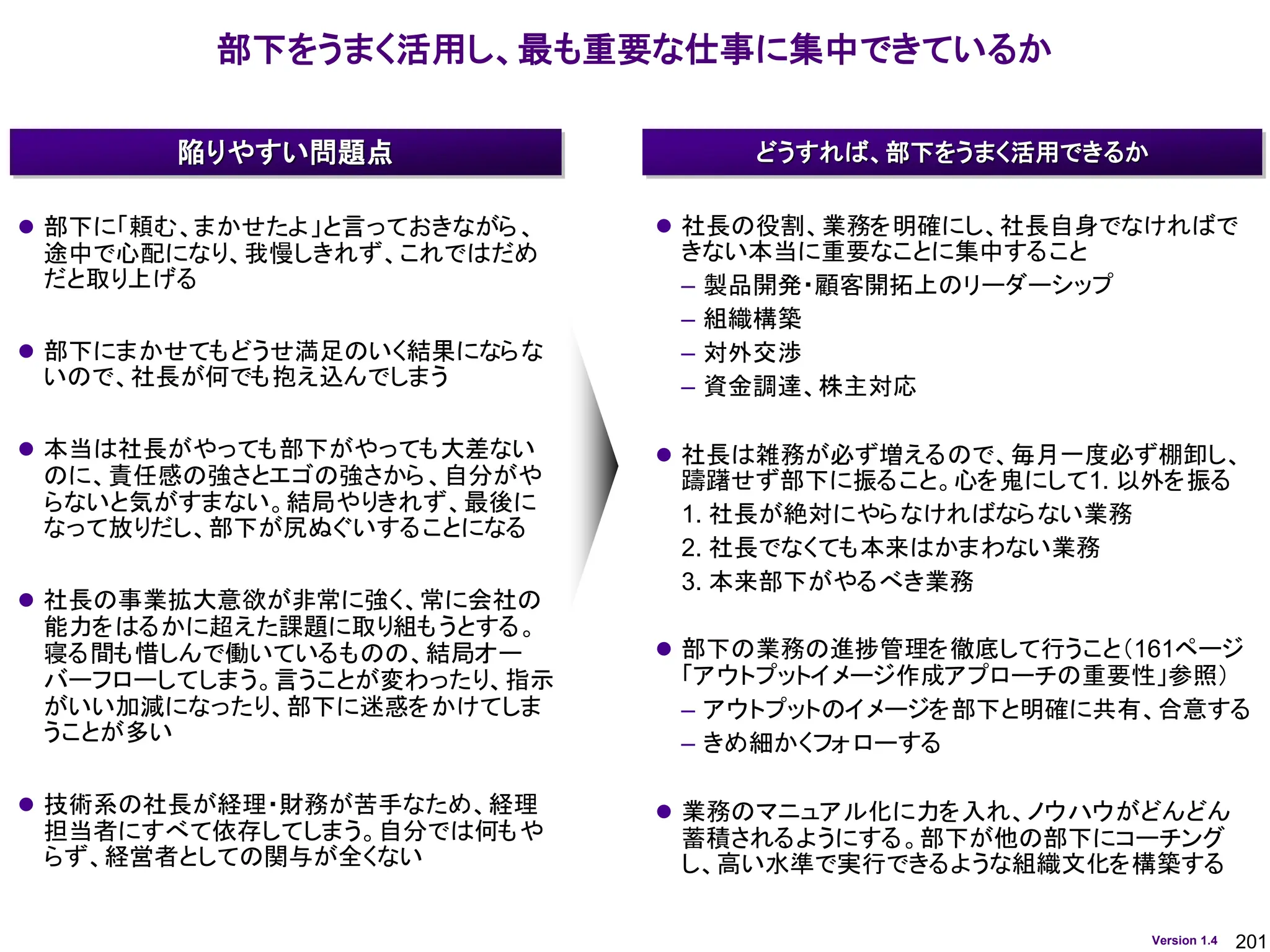 201
Version 1.4
部下をうまく活用し、最も重要な仕事に集中できているか
どうすれば、部下をうまく活用できるか
陥りやすい問題点
⚫ 部下に「頼む、まかせたよ」と言っておきながら、
途中で心配になり、我慢しきれず、これではだめ
だと取り上げる
⚫ 部下にまかせてもどうせ満足のいく結果にならな
いので、社長が何でも抱え込んでしまう
⚫ 本当は社長がやっても部下がやっても大差ない
のに、責任感の強さとエゴの強さから、自分がや
らないと気がすまない。結局やりきれず、最後に
なって放りだし、部下が尻ぬぐいすることになる
⚫ 社長の事業拡大意欲が非常に強く、常に会社の
能力をはるかに超えた課題に取り組もうとする。
寝る間も惜しんで働いているものの、結局オー
バーフローしてしまう。言うことが変わったり、指示
がいい加減になったり、部下に迷惑をかけてしま
うことが多い
⚫ 技術系の社長が経理・財務が苦手なため、経理
担当者にすべて依存してしまう。自分では何もや
らず、経営者としての関与が全くない
⚫ 社長の役割、業務を明確にし、社長自身でなければで
きない本当に重要なことに集中すること
– 製品開発・顧客開拓上のリーダーシップ
– 組織構築
– 対外交渉
– 資金調達、株主対応
⚫ 社長は雑務が必ず増えるので、毎月一度必ず棚卸し、
躊躇せず部下に振ること。心を鬼にして1. 以外を振る
1. 社長が絶対にやらなければならない業務
2. 社長でなくても本来はかまわない業務
3. 本来部下がやるべき業務
⚫ 部下の業務の進捗管理を徹底して行うこと（161ページ
「アウトプットイメージ作成アプローチの重要性」参照）
– アウトプットのイメージを部下と明確に共有、合意する
– きめ細かくフォローする
⚫ 業務のマニュアル化に力を入れ、ノウハウがどんどん
蓄積されるようにする。部下が他の部下にコーチング
し、高い水準で実行できるような組織文化を構築する
 