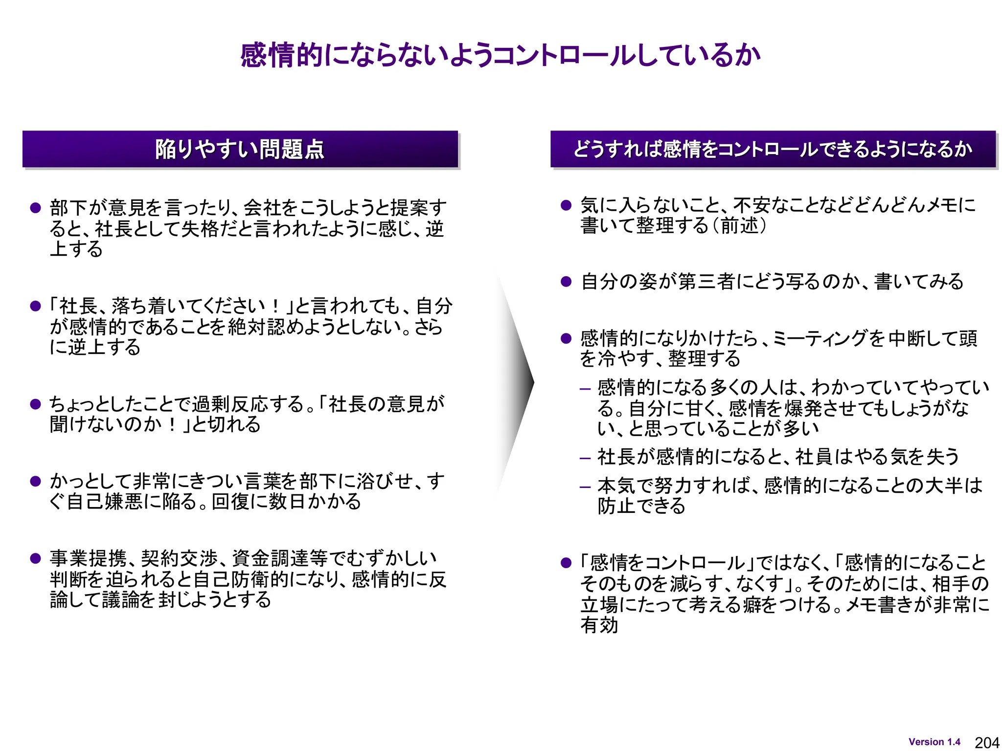 204
Version 1.4
感情的にならないようコントロールしているか
どうすれば感情をコントロールできるようになるか
陥りやすい問題点
⚫ 部下が意見を言ったり、会社をこうしようと提案す
ると、社長として失格だと言われたように感じ、逆
上する
⚫ 「社長、落ち着いてください！」と言われても、自分
が感情的であることを絶対認めようとしない。さら
に逆上する
⚫ ちょっとしたことで過剰反応する。「社長の意見が
聞けないのか！」と切れる
⚫ かっとして非常にきつい言葉を部下に浴びせ、す
ぐ自己嫌悪に陥る。回復に数日かかる
⚫ 事業提携、契約交渉、資金調達等でむずかしい
判断を迫られると自己防衛的になり、感情的に反
論して議論を封じようとする
⚫ 気に入らないこと、不安なことなどどんどんメモに
書いて整理する（前述）
⚫ 自分の姿が第三者にどう写るのか、書いてみる
⚫ 感情的になりかけたら、ミーティングを中断して頭
を冷やす、整理する
– 感情的になる多くの人は、わかっていてやってい
る。自分に甘く、感情を爆発させてもしょうがな
い、と思っていることが多い
– 社長が感情的になると、社員はやる気を失う
– 本気で努力すれば、感情的になることの大半は
防止できる
⚫ 「感情をコントロール」ではなく、「感情的になること
そのものを減らす、なくす」。そのためには、相手の
立場にたって考える癖をつける。メモ書きが非常に
有効
 