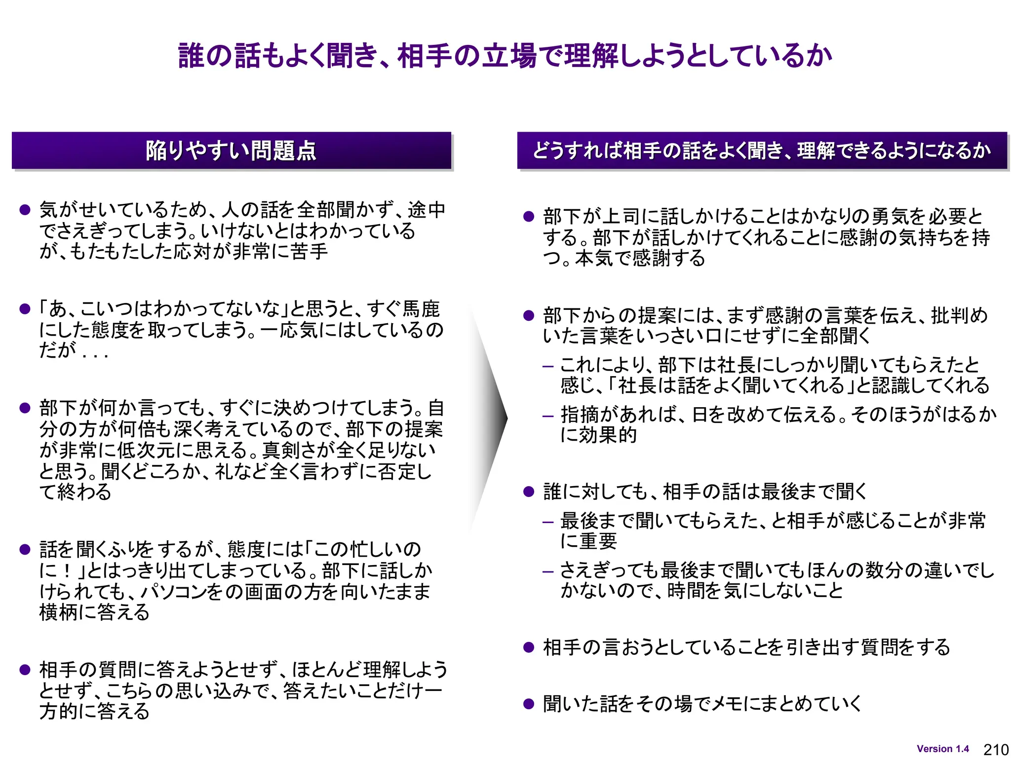 210
Version 1.4
誰の話もよく聞き、相手の立場で理解しようとしているか
どうすれば相手の話をよく聞き、理解できるようになるか
陥りやすい問題点
⚫ 気がせいているため、人の話を全部聞かず、途中
でさえぎってしまう。いけないとはわかっている
が、もたもたした応対が非常に苦手
⚫ 「あ、こいつはわかってないな」と思うと、すぐ馬鹿
にした態度を取ってしまう。一応気にはしているの
だが . . .
⚫ 部下が何か言っても、すぐに決めつけてしまう。自
分の方が何倍も深く考えているので、部下の提案
が非常に低次元に思える。真剣さが全く足りない
と思う。聞くどころか、礼など全く言わずに否定し
て終わる
⚫ 話を聞くふりをするが、態度には「この忙しいの
に！」とはっきり出てしまっている。部下に話しか
けられても、パソコンをの画面の方を向いたまま
横柄に答える
⚫ 相手の質問に答えようとせず、ほとんど理解しよう
とせず、こちらの思い込みで、答えたいことだけ一
方的に答える
⚫ 部下が上司に話しかけることはかなりの勇気を必要と
する。部下が話しかけてくれることに感謝の気持ちを持
つ。本気で感謝する
⚫ 部下からの提案には、まず感謝の言葉を伝え、批判め
いた言葉をいっさい口にせずに全部聞く
– これにより、部下は社長にしっかり聞いてもらえたと
感じ、「社長は話をよく聞いてくれる」と認識してくれる
– 指摘があれば、日を改めて伝える。そのほうがはるか
に効果的
⚫ 誰に対しても、相手の話は最後まで聞く
– 最後まで聞いてもらえた、と相手が感じることが非常
に重要
– さえぎっても最後まで聞いてもほんの数分の違いでし
かないので、時間を気にしないこと
⚫ 相手の言おうとしていることを引き出す質問をする
⚫ 聞いた話をその場でメモにまとめていく
 