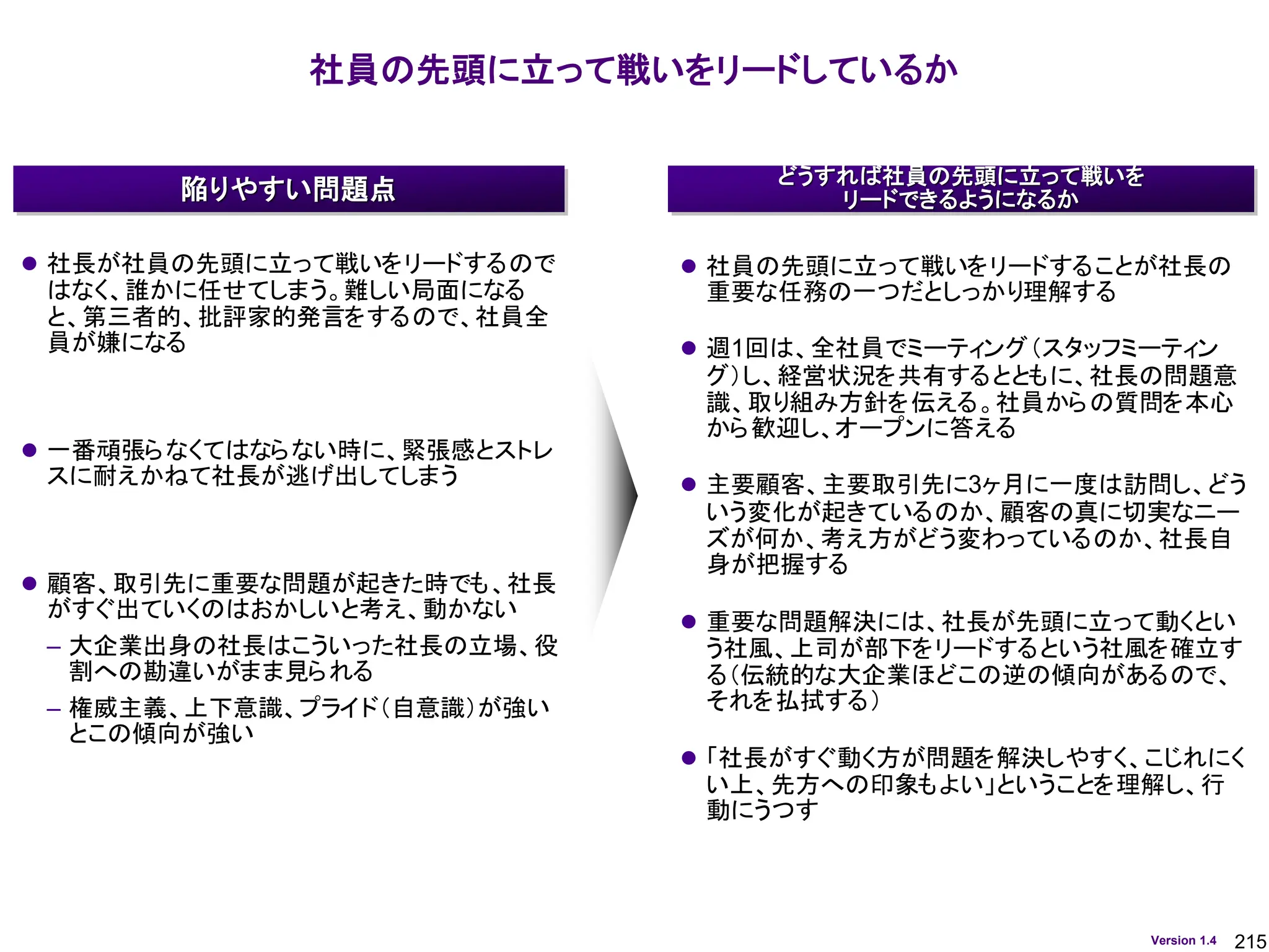 215
Version 1.4
社員の先頭に立って戦いをリードしているか
どうすれば社員の先頭に立って戦いを
リードできるようになるか
陥りやすい問題点
⚫ 社長が社員の先頭に立って戦いをリードするので
はなく、誰かに任せてしまう。難しい局面になる
と、第三者的、批評家的発言をするので、社員全
員が嫌になる
⚫ 一番頑張らなくてはならない時に、緊張感とストレ
スに耐えかねて社長が逃げ出してしまう
⚫ 顧客、取引先に重要な問題が起きた時でも、社長
がすぐ出ていくのはおかしいと考え、動かない
– 大企業出身の社長はこういった社長の立場、役
割への勘違いがまま見られる
– 権威主義、上下意識、プライド（自意識）が強い
とこの傾向が強い
⚫ 社員の先頭に立って戦いをリードすることが社長の
重要な任務の一つだとしっかり理解する
⚫ 週1回は、全社員でミーティング（スタッフミーティン
グ）し、経営状況を共有するとともに、社長の問題意
識、取り組み方針を伝える。社員からの質問を本心
から歓迎し、オープンに答える
⚫ 主要顧客、主要取引先に3ヶ月に一度は訪問し、どう
いう変化が起きているのか、顧客の真に切実なニー
ズが何か、考え方がどう変わっているのか、社長自
身が把握する
⚫ 重要な問題解決には、社長が先頭に立って動くとい
う社風、上司が部下をリードするという社風を確立す
る（伝統的な大企業ほどこの逆の傾向があるので、
それを払拭する）
⚫ 「社長がすぐ動く方が問題を解決しやすく、こじれにく
い上、先方への印象もよい」ということを理解し、行
動にうつす
 