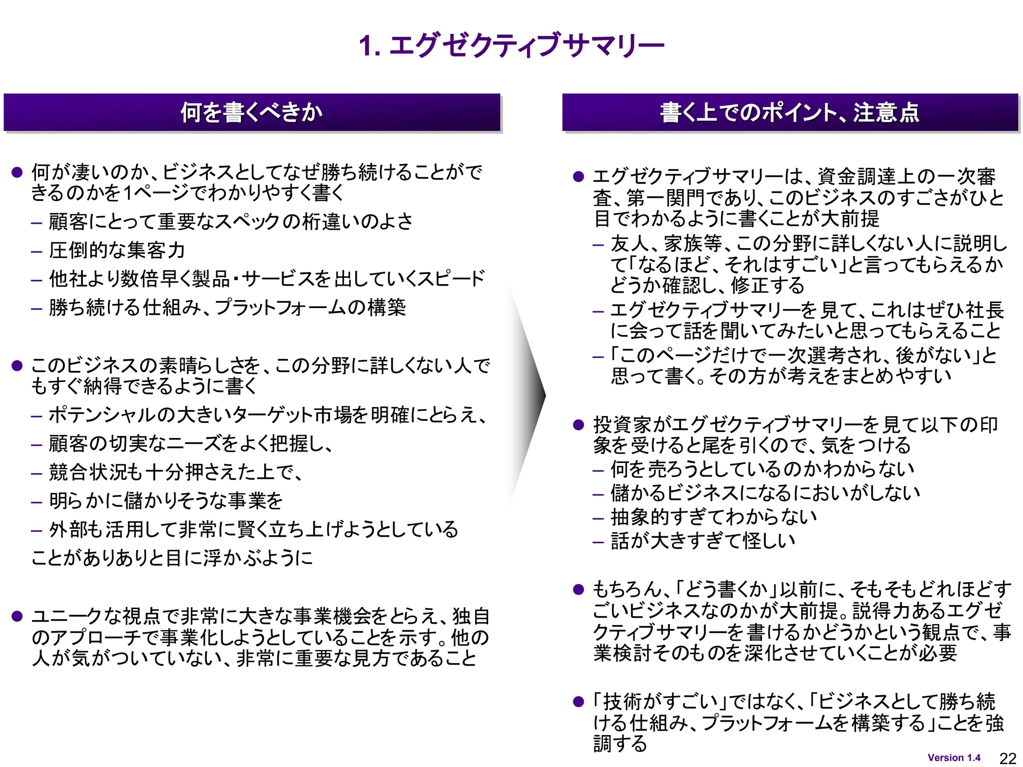 22
Version 1.4
1. エグゼクティブサマリー
書く上でのポイント、注意点
何を書くべきか
⚫ 何が凄いのか、ビジネスとしてなぜ勝ち続けることがで
きるのかを1ページでわかりやすく書く
– 顧客にとって重要なスペックの桁違いのよさ
– 圧倒的な集客力
– 他社より数倍早く製品・サービスを出していくスピード
– 勝ち続ける仕組み、プラットフォームの構築
⚫ このビジネスの素晴らしさを、この分野に詳しくない人で
もすぐ納得できるように書く
– ポテンシャルの大きいターゲット市場を明確にとらえ、
– 顧客の切実なニーズをよく把握し、
– 競合状況も十分押さえた上で、
– 明らかに儲かりそうな事業を
– 外部も活用して非常に賢く立ち上げようとしている
ことがありありと目に浮かぶように
⚫ ユニークな視点で非常に大きな事業機会をとらえ、独自
のアプローチで事業化しようとしていることを示す。他の
人が気がついていない、非常に重要な見方であること
⚫ エグゼクティブサマリーは、資金調達上の一次審
査、第一関門であり、このビジネスのすごさがひと
目でわかるように書くことが大前提
– 友人、家族等、この分野に詳しくない人に説明し
て「なるほど、それはすごい」と言ってもらえるか
どうか確認し、修正する
– エグゼクティブサマリーを見て、これはぜひ社長
に会って話を聞いてみたいと思ってもらえること
– 「このページだけで一次選考され、後がない」と
思って書く。その方が考えをまとめやすい
⚫ 投資家がエグゼクティブサマリーを見て以下の印
象を受けると尾を引くので、気をつける
– 何を売ろうとしているのかわからない
– 儲かるビジネスになるにおいがしない
– 抽象的すぎてわからない
– 話が大きすぎて怪しい
⚫ もちろん、「どう書くか」以前に、そもそもどれほどす
ごいビジネスなのかが大前提。説得力あるエグゼ
クティブサマリーを書けるかどうかという観点で、事
業検討そのものを深化させていくことが必要
⚫ 「技術がすごい」ではなく、「ビジネスとして勝ち続
ける仕組み、プラットフォームを構築する」ことを強
調する
 