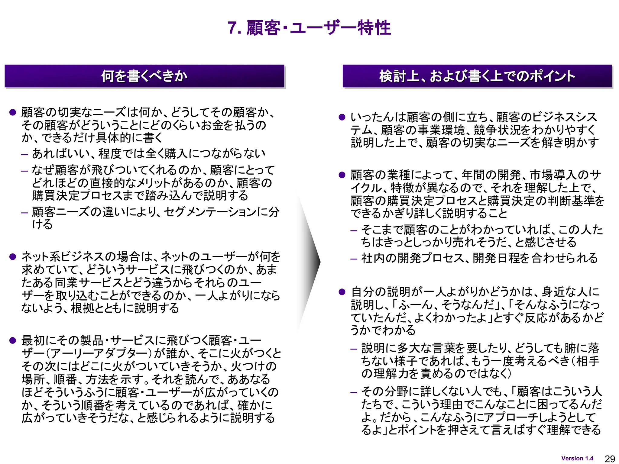 29
Version 1.4
7. 顧客・ユーザー特性
⚫ 顧客の切実なニーズは何か、どうしてその顧客か、
その顧客がどういうことにどのくらいお金を払うの
か、できるだけ具体的に書く
– あればいい、程度では全く購入につながらない
– なぜ顧客が飛びついてくれるのか、顧客にとって
どれほどの直接的なメリットがあるのか、顧客の
購買決定プロセスまで踏み込んで説明する
– 顧客ニーズの違いにより、セグメンテーションに分
ける
⚫ ネット系ビジネスの場合は、ネットのユーザーが何を
求めていて、どういうサービスに飛びつくのか、あま
たある同業サービスとどう違うからそれらのユー
ザーを取り込むことができるのか、一人よがりになら
ないよう、根拠とともに説明する
⚫ 最初にその製品・サービスに飛びつく顧客・ユー
ザー（アーリーアダプター）が誰か、そこに火がつくと
その次にはどこに火がついていきそうか、火つけの
場所、順番、方法を示す。それを読んで、ああなる
ほどそういうふうに顧客・ユーザーが広がっていくの
か、そういう順番を考えているのであれば、確かに
広がっていきそうだな、と感じられるように説明する
⚫ いったんは顧客の側に立ち、顧客のビジネスシス
テム、顧客の事業環境、競争状況をわかりやすく
説明した上で、顧客の切実なニーズを解き明かす
⚫ 顧客の業種によって、年間の開発、市場導入のサ
イクル、特徴が異なるので、それを理解した上で、
顧客の購買決定プロセスと購買決定の判断基準を
できるかぎり詳しく説明すること
– そこまで顧客のことがわかっていれば、この人た
ちはきっとしっかり売れそうだ、と感じさせる
– 社内の開発プロセス、開発日程を合わせられる
⚫ 自分の説明が一人よがりかどうかは、身近な人に
説明し、「ふーん、そうなんだ」、「そんなふうになっ
ていたんだ、よくわかったよ」とすぐ反応があるかど
うかでわかる
– 説明に多大な言葉を要したり、どうしても腑に落
ちない様子であれば、もう一度考えるべき（相手
の理解力を責めるのではなく）
– その分野に詳しくない人でも、「顧客はこういう人
たちで、こういう理由でこんなことに困ってるんだ
よ。だから、こんなふうにアプローチしようとして
るよ」とポイントを押さえて言えばすぐ理解できる
何を書くべきか 検討上、および書く上でのポイント
 