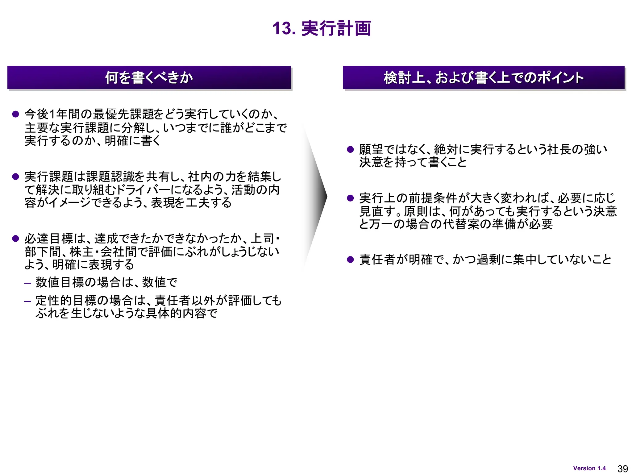 39
Version 1.4
13. 実行計画
⚫ 今後1年間の最優先課題をどう実行していくのか、
主要な実行課題に分解し、いつまでに誰がどこまで
実行するのか、明確に書く
⚫ 実行課題は課題認識を共有し、社内の力を結集し
て解決に取り組むドライバーになるよう、活動の内
容がイメージできるよう、表現を工夫する
⚫ 必達目標は、達成できたかできなかったか、上司・
部下間、株主・会社間で評価にぶれがしょうじない
よう、明確に表現する
– 数値目標の場合は、数値で
– 定性的目標の場合は、責任者以外が評価しても
ぶれを生じないような具体的内容で
⚫ 願望ではなく、絶対に実行するという社長の強い
決意を持って書くこと
⚫ 実行上の前提条件が大きく変われば、必要に応じ
見直す。原則は、何があっても実行するという決意
と万一の場合の代替案の準備が必要
⚫ 責任者が明確で、かつ過剰に集中していないこと
何を書くべきか 検討上、および書く上でのポイント
 