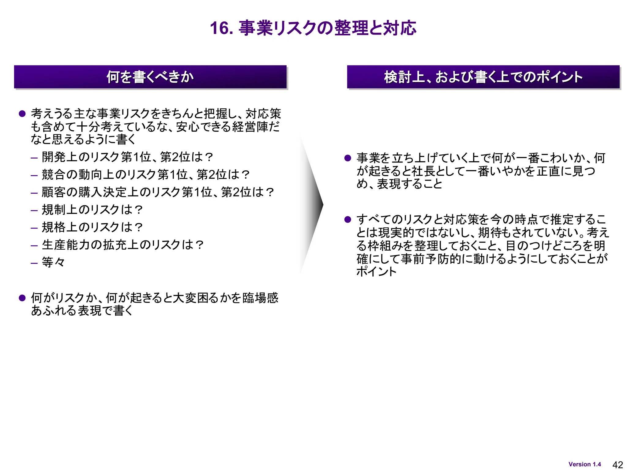42
Version 1.4
16. 事業リスクの整理と対応
⚫ 考えうる主な事業リスクをきちんと把握し、対応策
も含めて十分考えているな、安心できる経営陣だ
なと思えるように書く
– 開発上のリスク第1位、第2位は？
– 競合の動向上のリスク第1位、第2位は？
– 顧客の購入決定上のリスク第1位、第2位は？
– 規制上のリスクは？
– 規格上のリスクは？
– 生産能力の拡充上のリスクは？
– 等々
⚫ 何がリスクか、何が起きると大変困るかを臨場感
あふれる表現で書く
⚫ 事業を立ち上げていく上で何が一番こわいか、何
が起きると社長として一番いやかを正直に見つ
め、表現すること
⚫ すべてのリスクと対応策を今の時点で推定するこ
とは現実的ではないし、期待もされていない。考え
る枠組みを整理しておくこと、目のつけどころを明
確にして事前予防的に動けるようにしておくことが
ポイント
何を書くべきか 検討上、および書く上でのポイント
 