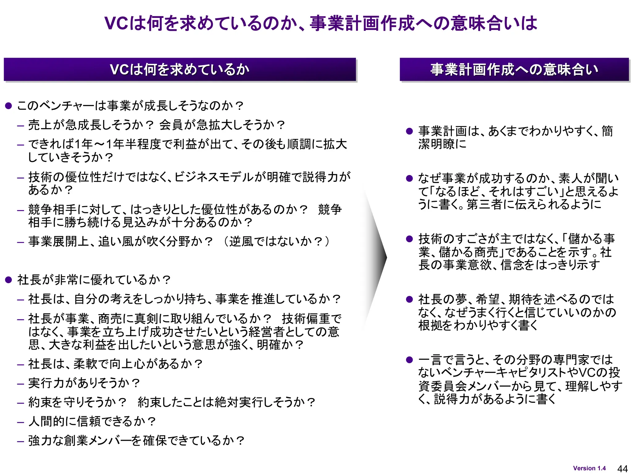 44
Version 1.4
VCは何を求めているのか、事業計画作成への意味合いは
⚫ このベンチャーは事業が成長しそうなのか？
– 売上が急成長しそうか？ 会員が急拡大しそうか？
– できれば1年～1年半程度で利益が出て、その後も順調に拡大
していきそうか？
– 技術の優位性だけではなく、ビジネスモデルが明確で説得力が
あるか？
– 競争相手に対して、はっきりとした優位性があるのか？ 競争
相手に勝ち続ける見込みが十分あるのか？
– 事業展開上、追い風が吹く分野か？ （逆風ではないか？）
⚫ 社長が非常に優れているか？
– 社長は、自分の考えをしっかり持ち、事業を推進しているか？
– 社長が事業、商売に真剣に取り組んでいるか？ 技術偏重で
はなく、事業を立ち上げ成功させたいという経営者としての意
思、大きな利益を出したいという意思が強く、明確か？
– 社長は、柔軟で向上心があるか？
– 実行力がありそうか？
– 約束を守りそうか？ 約束したことは絶対実行しそうか？
– 人間的に信頼できるか？
– 強力な創業メンバーを確保できているか？
⚫ 事業計画は、あくまでわかりやすく、簡
潔明瞭に
⚫ なぜ事業が成功するのか、素人が聞い
て「なるほど、それはすごい」と思えるよ
うに書く。第三者に伝えられるように
⚫ 技術のすごさが主ではなく、「儲かる事
業、儲かる商売」であることを示す。社
長の事業意欲、信念をはっきり示す
⚫ 社長の夢、希望、期待を述べるのでは
なく、なぜうまく行くと信じていいのかの
根拠をわかりやすく書く
⚫ 一言で言うと、その分野の専門家では
ないベンチャーキャピタリストやVCの投
資委員会メンバーから見て、理解しやす
く、説得力があるように書く
VCは何を求めているか 事業計画作成への意味合い
 