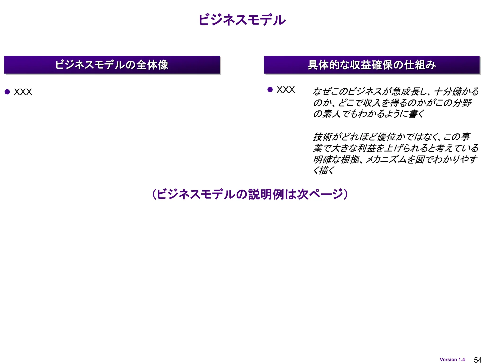 54
Version 1.4
ビジネスモデル
なぜこのビジネスが急成長し、十分儲かる
のか、どこで収入を得るのかがこの分野
の素人でもわかるように書く
技術がどれほど優位かではなく、この事
業で大きな利益を上げられると考えている
明確な根拠、メカニズムを図でわかりやす
く描く
⚫ ＸＸＸ ⚫ ＸＸＸ
具体的な収益確保の仕組み
ビジネスモデルの全体像
（ビジネスモデルの説明例は次ページ）
 