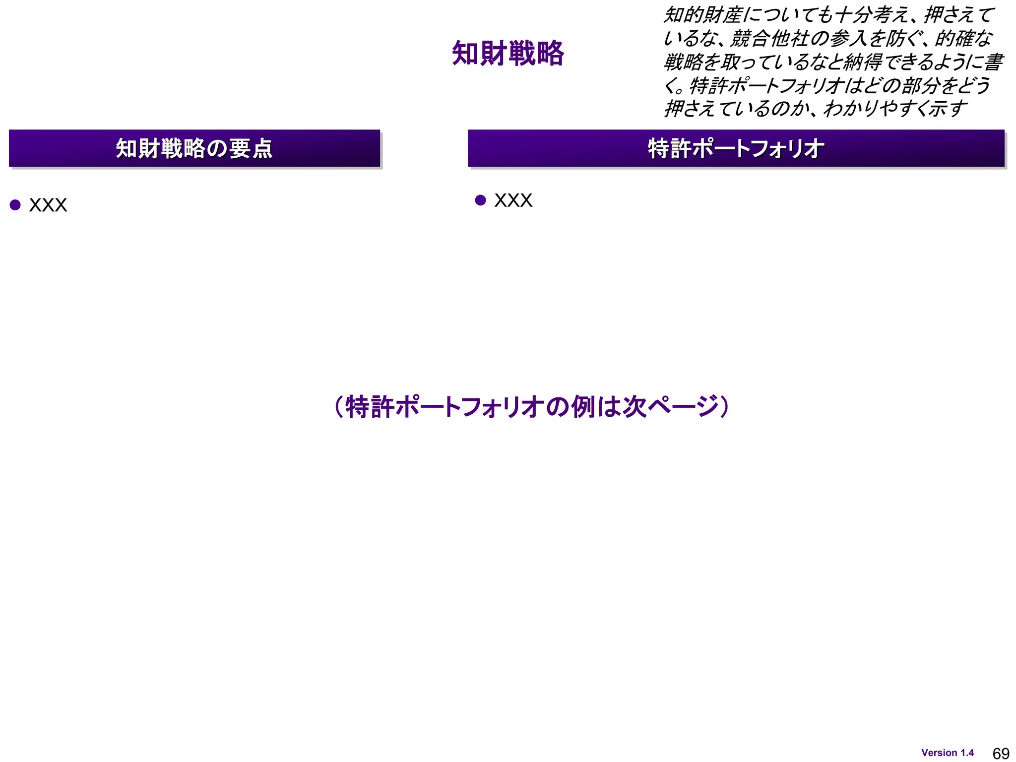 69
Version 1.4
⚫ ＸＸＸ ⚫ ＸＸＸ
知財戦略
特許ポートフォリオ
知財戦略の要点
知的財産についても十分考え、押さえて
いるな、競合他社の参入を防ぐ、的確な
戦略を取っているなと納得できるように書
く。特許ポートフォリオはどの部分をどう
押さえているのか、わかりやすく示す
（特許ポートフォリオの例は次ページ）
 