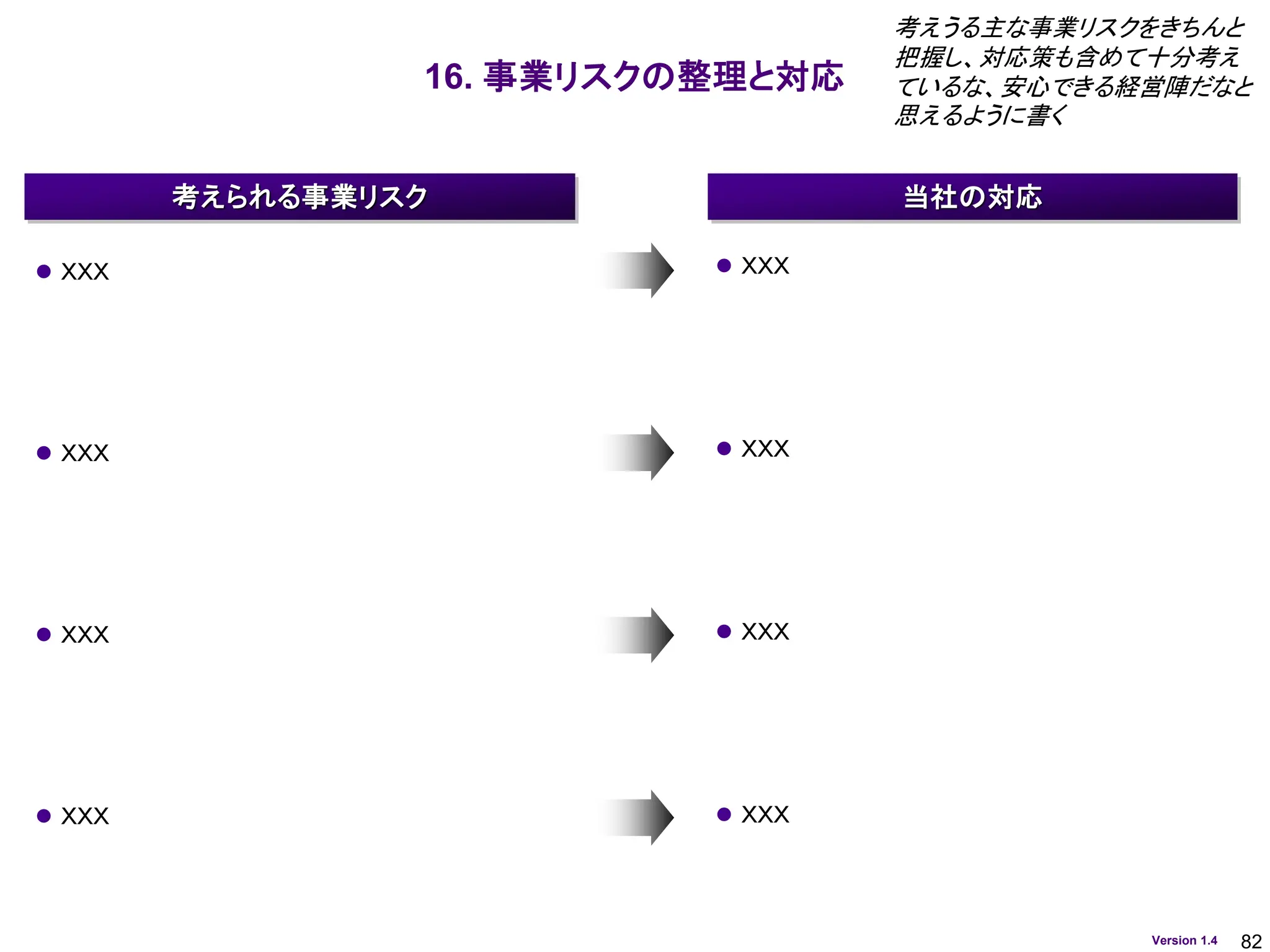 82
Version 1.4
16. 事業リスクの整理と対応
当社の対応
考えられる事業リスク
考えうる主な事業リスクをきちんと
把握し、対応策も含めて十分考え
ているな、安心できる経営陣だなと
思えるように書く
⚫ ＸＸＸ
⚫ ＸＸＸ
⚫ ＸＸＸ
⚫ ＸＸＸ
⚫ ＸＸＸ ⚫ ＸＸＸ
⚫ ＸＸＸ ⚫ ＸＸＸ
 
