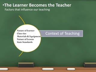 •The Learner Becomes the Teacher
 Factors that influence our teaching




          Nature of learner
          Class size              Context of Teaching
          Materials & Equipment
          Nature of Lesson
          State Standards
 