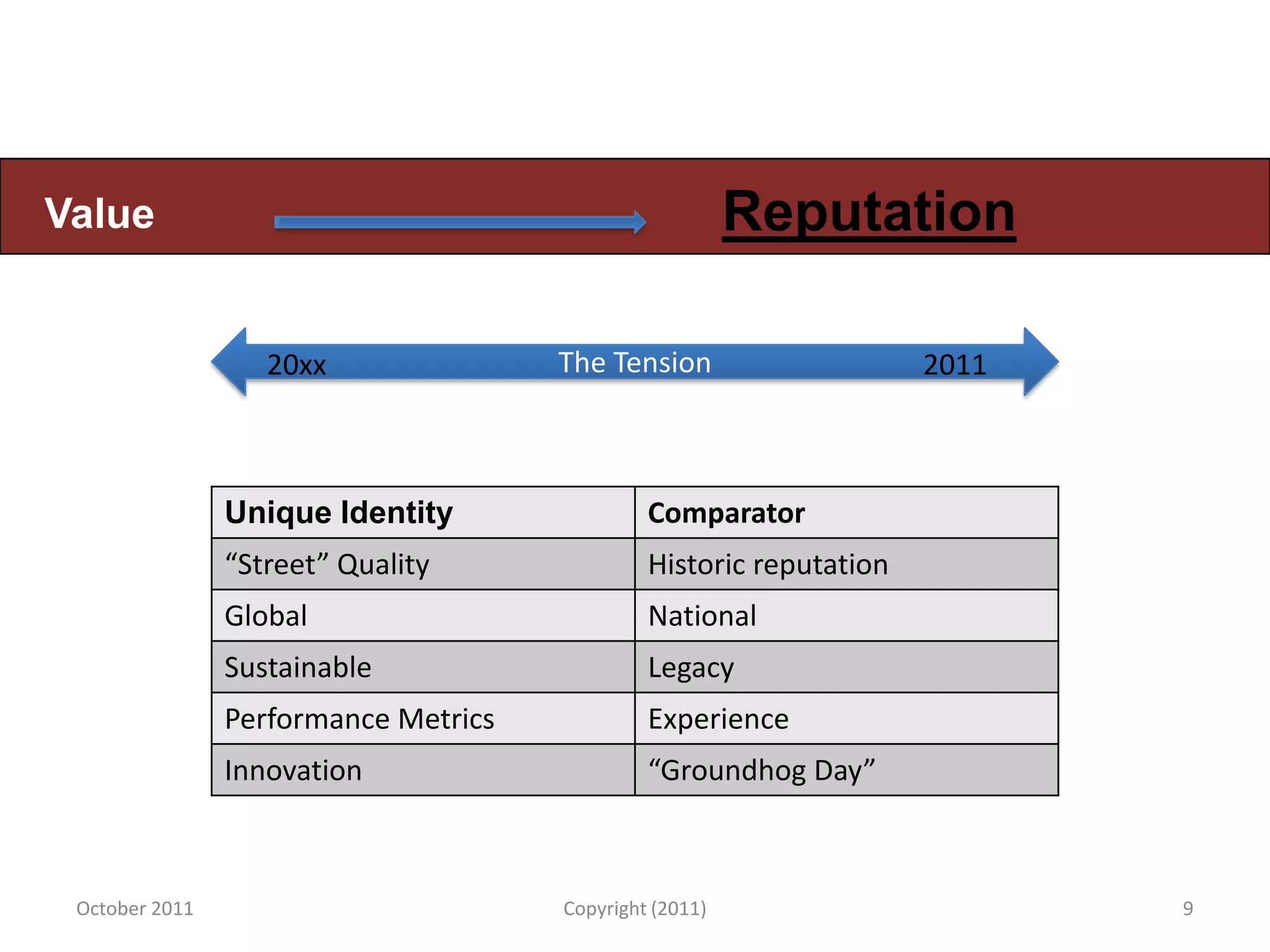 Value                                                    Reputation

                   20xx               The Tension                    2011



                Unique Identity                Comparator
                “Street” Quality               Historic reputation
                Global                         National
                Sustainable                    Legacy
                Performance Metrics            Experience
                Innovation                     “Groundhog Day”



 October 2011                         Copyright (2011)                      9
 