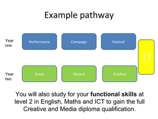 Example pathway Performance Campaign Festival Scene Record Artefact Year one Year two Project  report You will also study for your  functional skills  at level 2 in English, Maths and ICT to gain the full Creative and Media diploma qualification. 