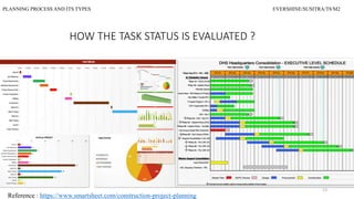 PLANNING PROCESS AND ITS TYPES EVERSHINE/SUSITRA/T8/M2
HOW THE TASK STATUS IS EVALUATED ?
13
Reference : https://www.smartsheet.com/construction-project-planning
 
