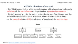 PLANNING PROCESS AND ITS TYPES EVERSHINE/SUSITRA/T8/M2
4
WBS(Work Breakdown Structure)
• The WBS is described as a hierarchical structure which is designed to logically
subdivide all the work-elements of the project into a graphical presentation.
• The full scope of work for the project is placed at the top of the diagram, and then
sub-divided smaller elements of work at each lower level of the breakdown.
• At the lowest level of the WBS the elements of work is called a work package.
Reference : https://www.smartsheet.com/construction-project-planning
 