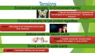 Environment sustainability Vs Environment harmful
INSIGHT: “The air care products are unnatural and
are not good for environment too”, “Aerosols are
Pollution”
Chemical concerns Vs Use product regardless
INSIGHT: Hair sprays & air fresheners all are same
have chemicals
Artificial smells Vs Natural scents
INSIGHT: “I prefer aroma oils, incense sticks,
candles than plugins or spray bottles”
Tensions
Strong scents Vs subtle scents
INSIGHT: “Automatic diffusers are too strong”
 