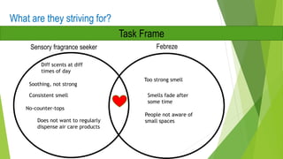 What are they striving for?
Task Frame
Diff scents at diff
times of day
Soothing, not strong
Consistent smell
No-counter-tops
Does not want to regularly
dispense air care products
Sensory fragrance seeker Febreze
Too strong smell
Smells fade after
some time
People not aware of
small spaces
 