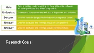 Research Goals
Gain a better understanding on how Millennials choose
air care products and when they use itGain
Understand how consumers feel about fragrances and malodorsUnderstand
Discover how the target determines which fragrance to useDiscover
Uncover attitudes and feelings about air care productsUncover
Uncover attitudes and feelings about Febreze productsUncover
 