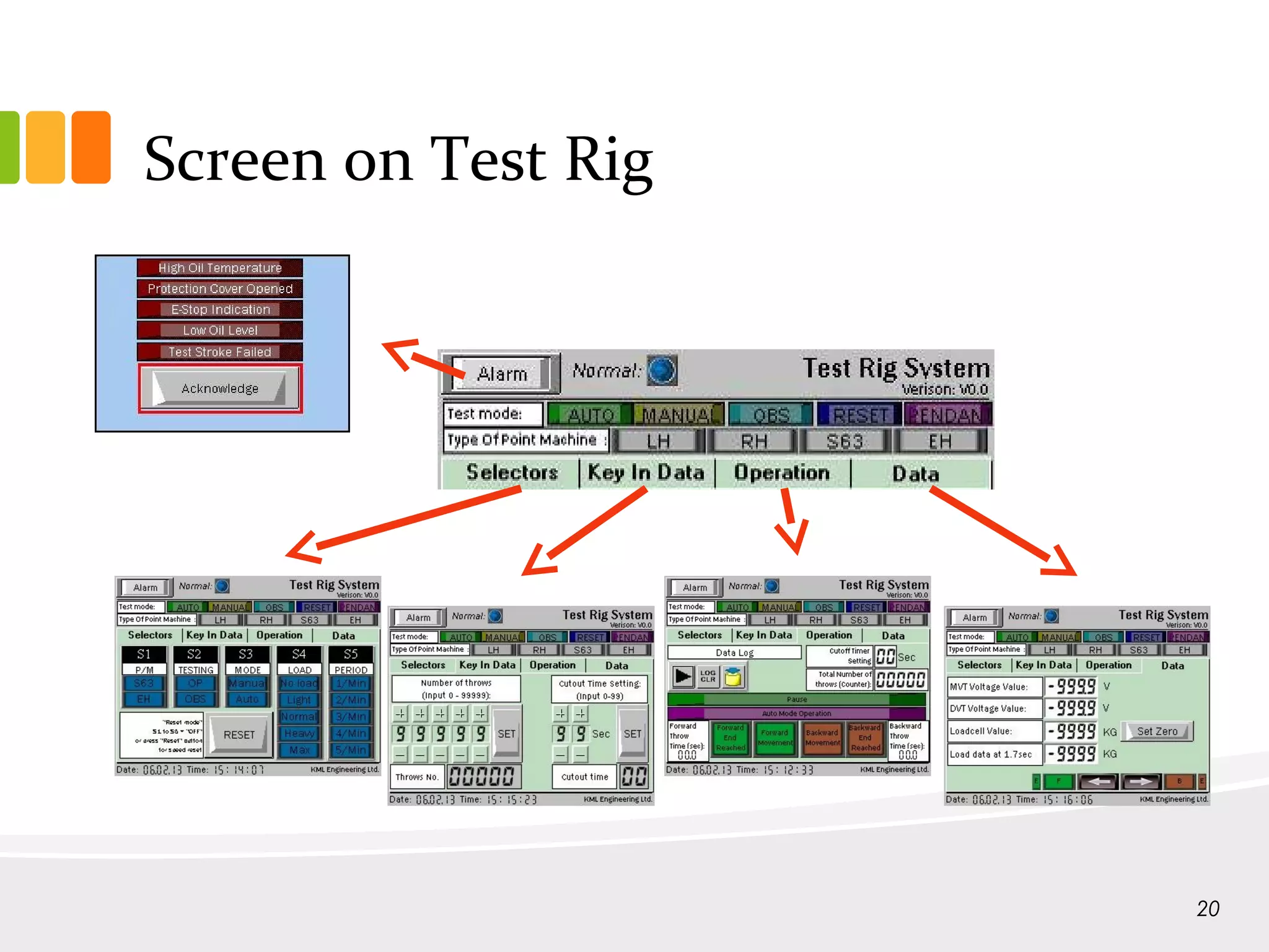 Screen on Test Rig
20
 