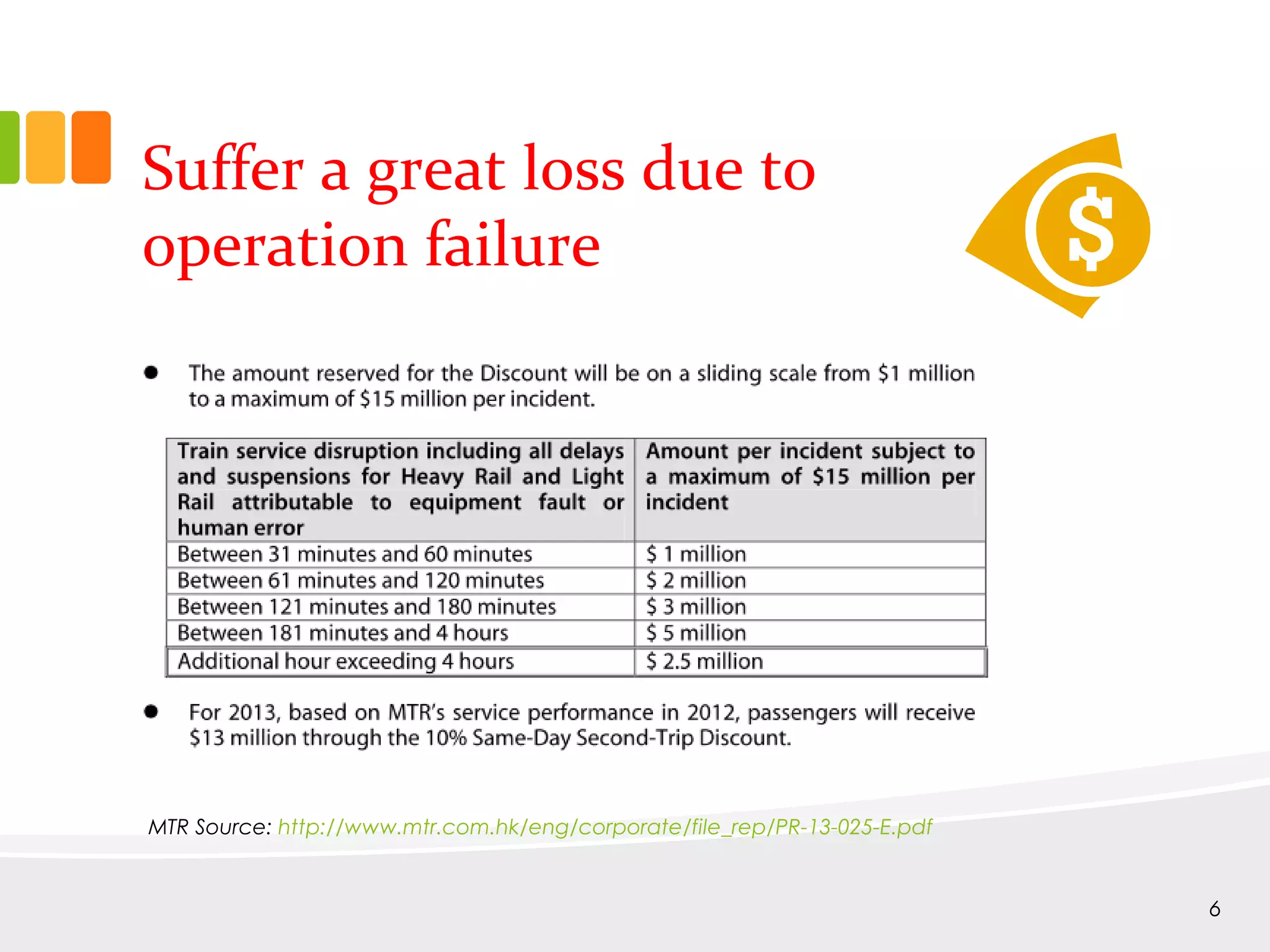 MTR Source: http://www.mtr.com.hk/eng/corporate/file_rep/PR-13-025-E.pdf
Suffer a great loss due to
operation failure
6
 